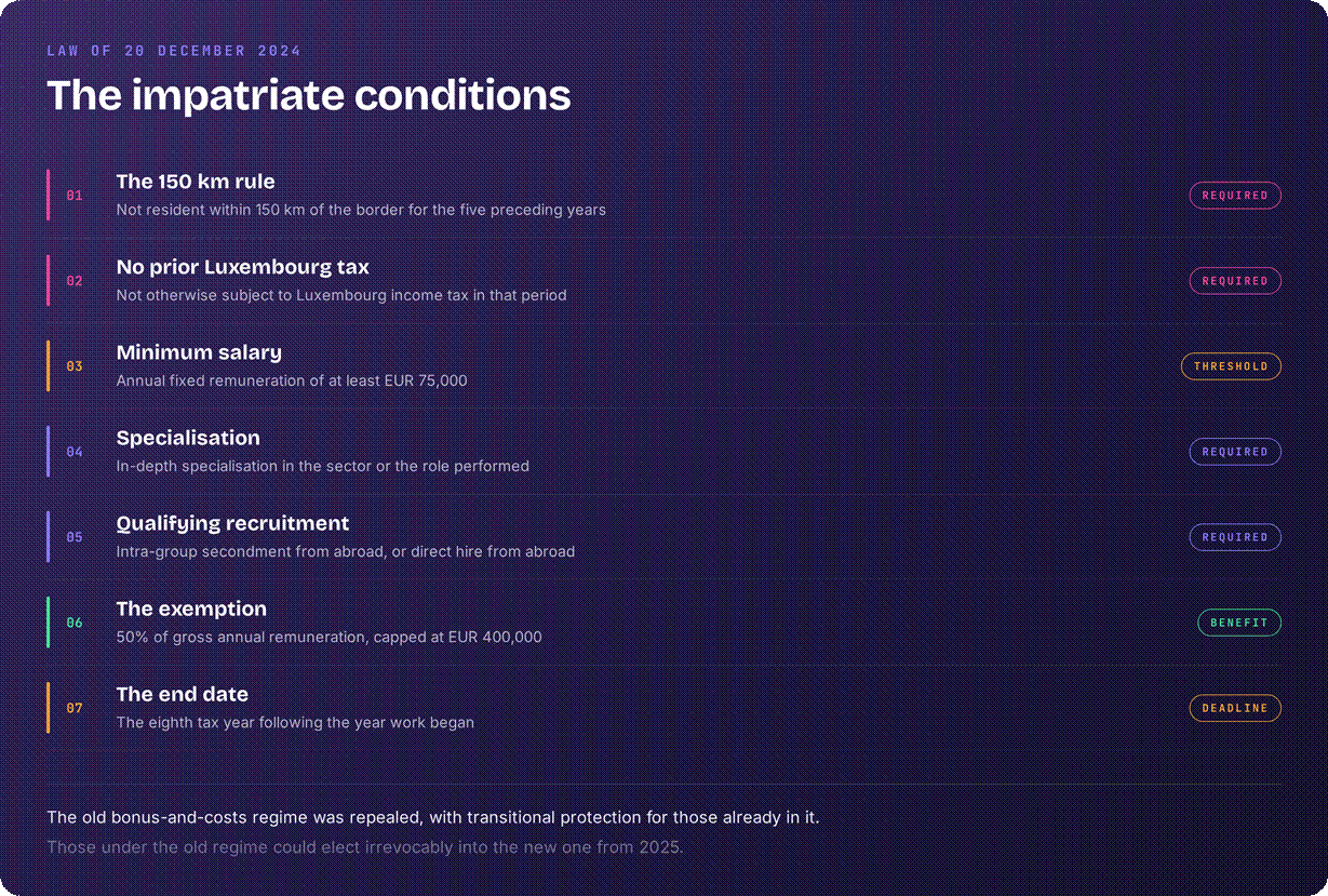 Luxembourg impatriate tax regime conditions