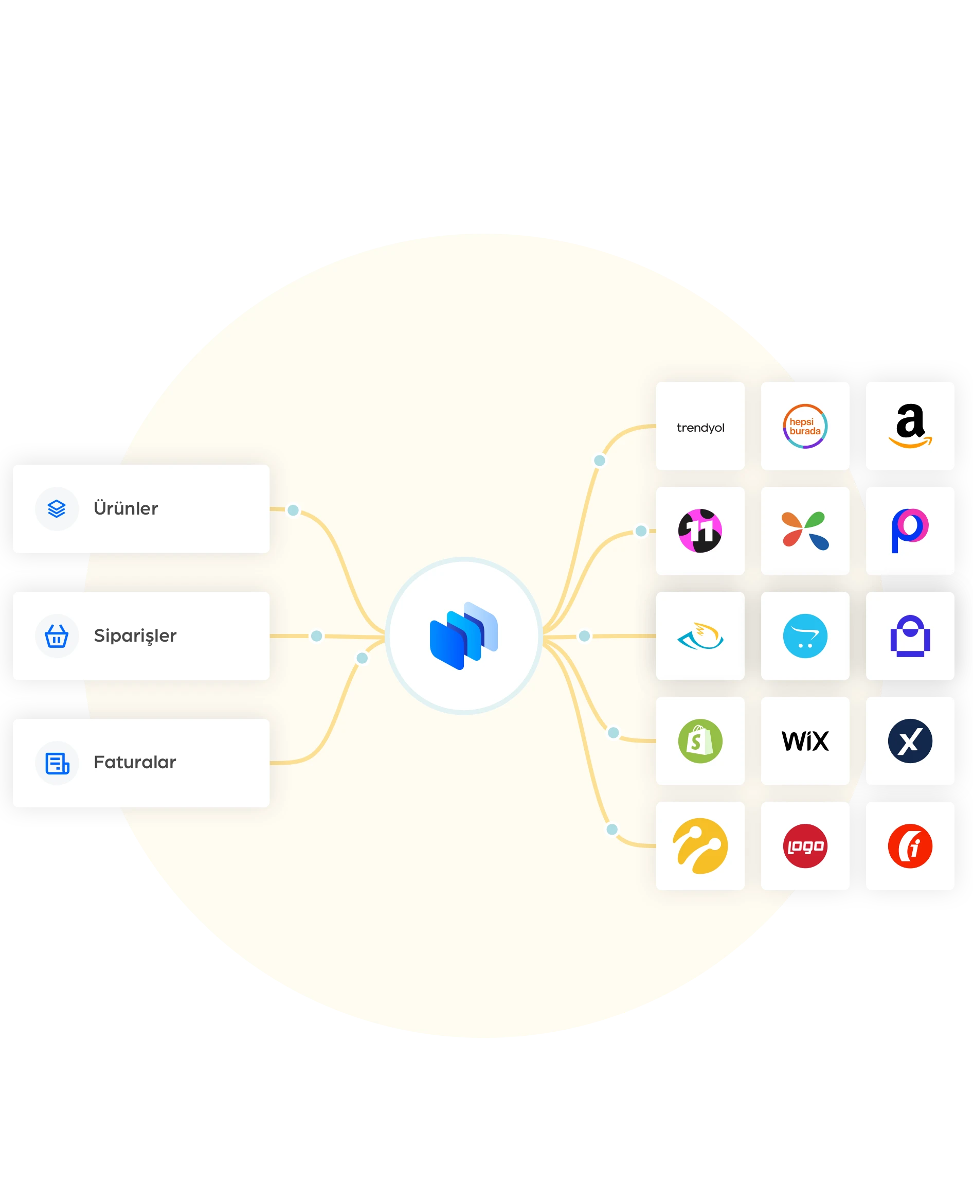Entegrasyon Süreçlerinde Kesintisiz Veri Akışı ve Güvenlik