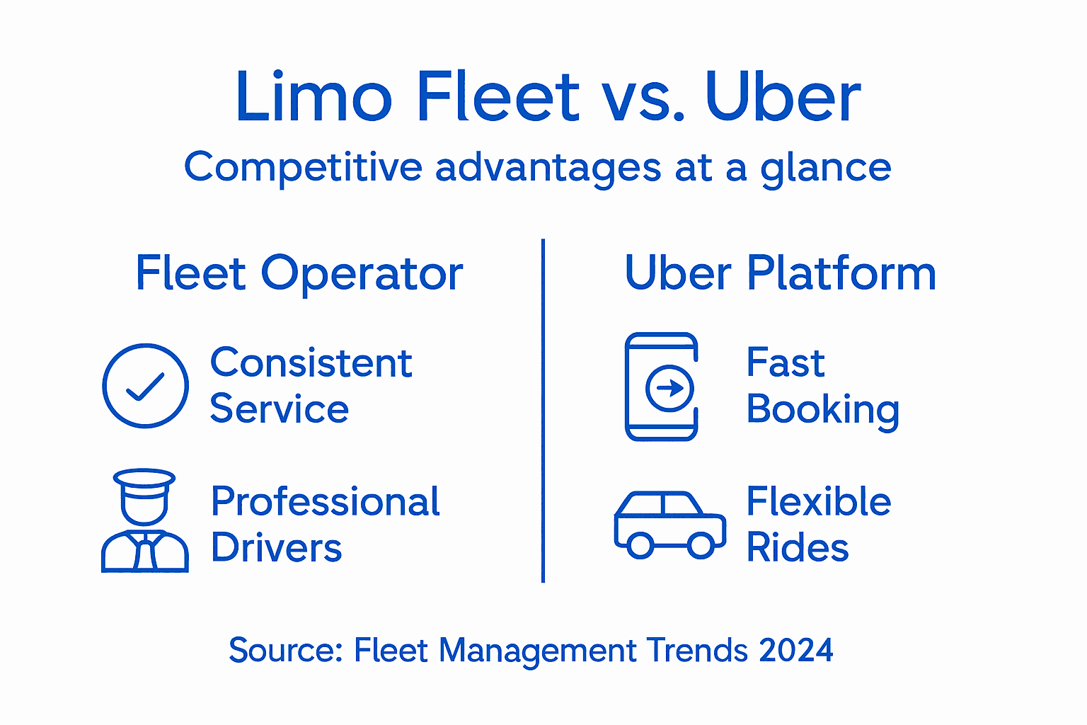Infographic comparing limo and Uber advantages