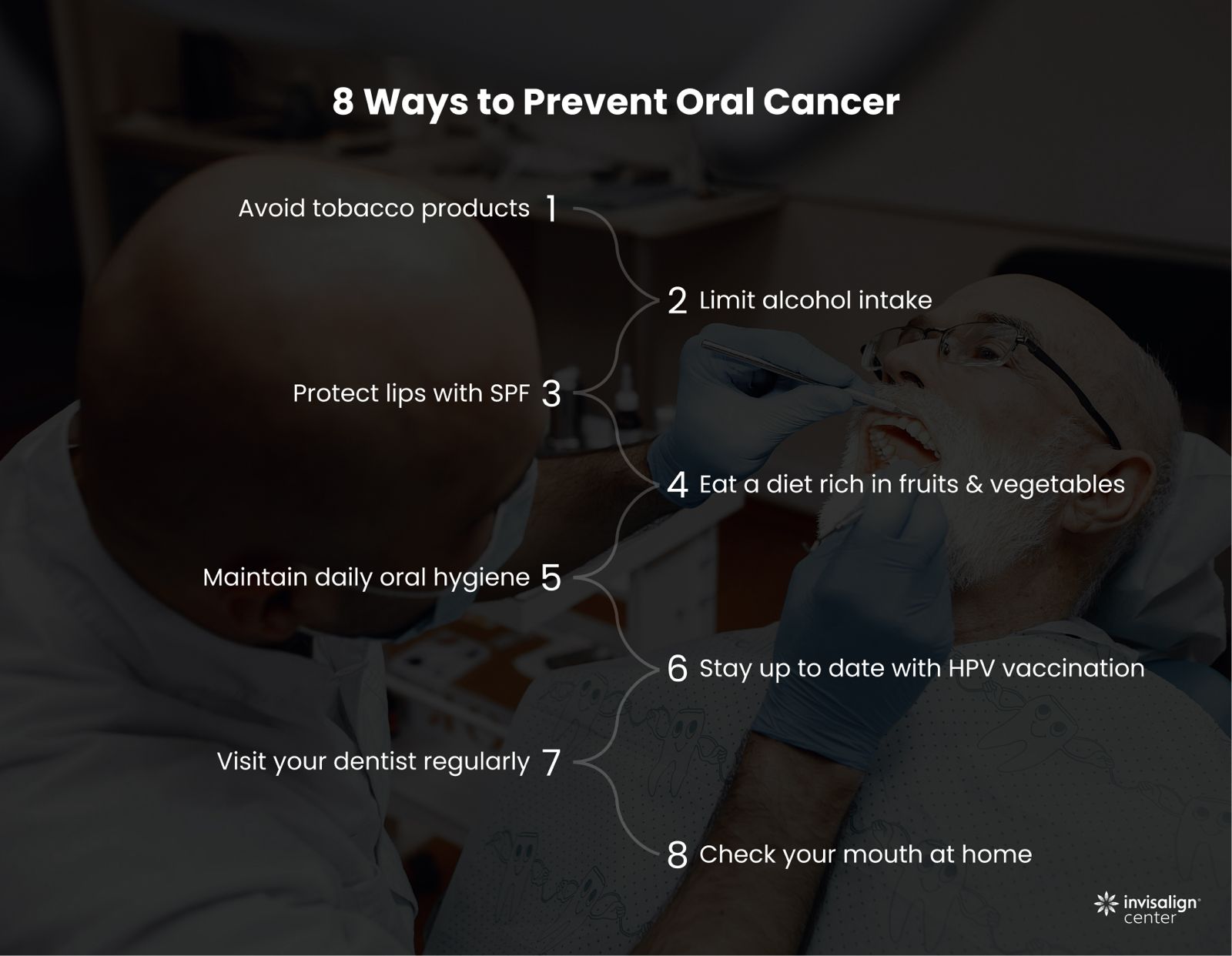 Prevention and risk reduction tips from oral cancer.