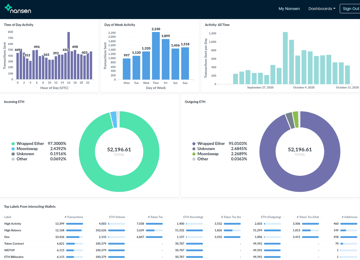Nansen wallet profiler dashboard