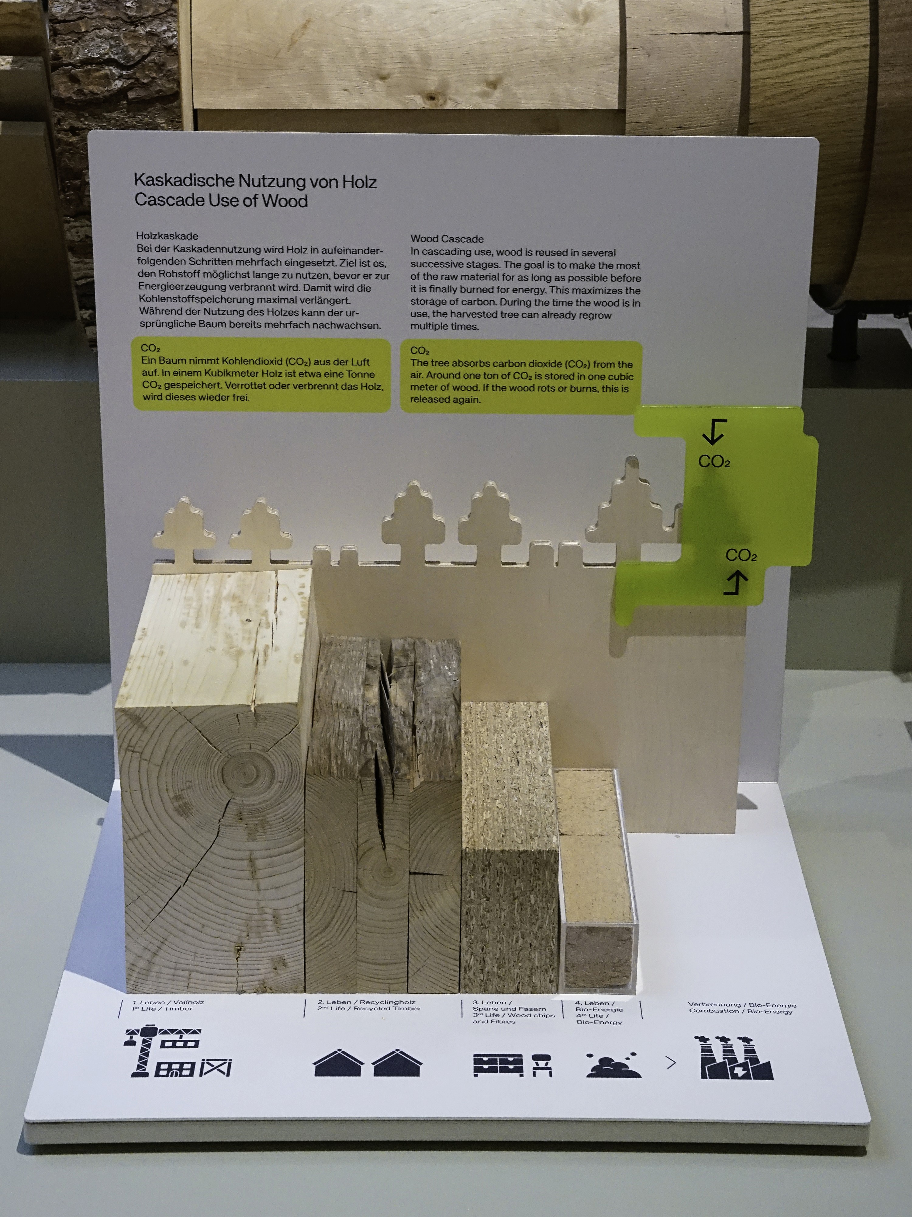 Materialwelten, Technisches Museum Wien, dform, Matthäus Jandl