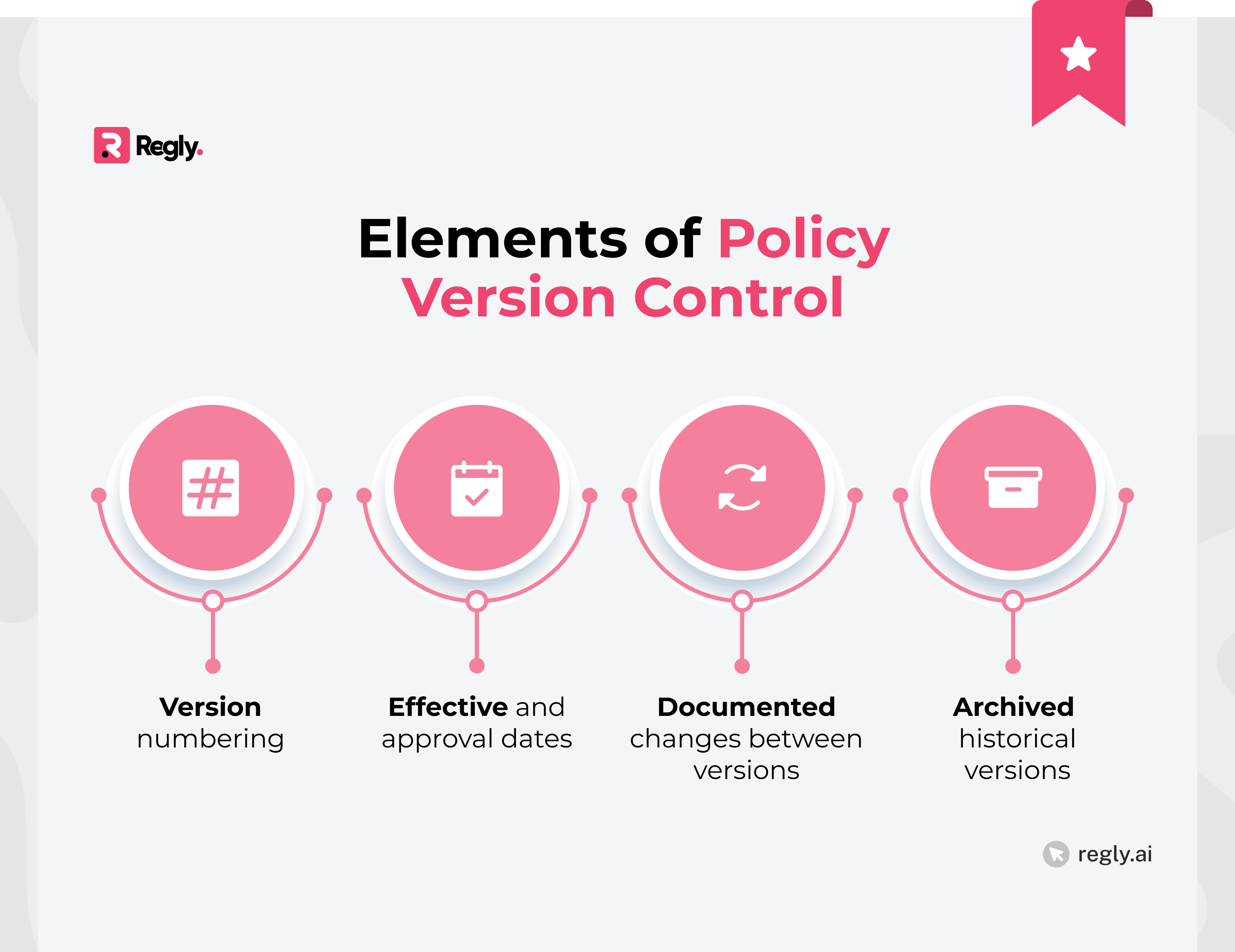 Elements of Policy Version Control