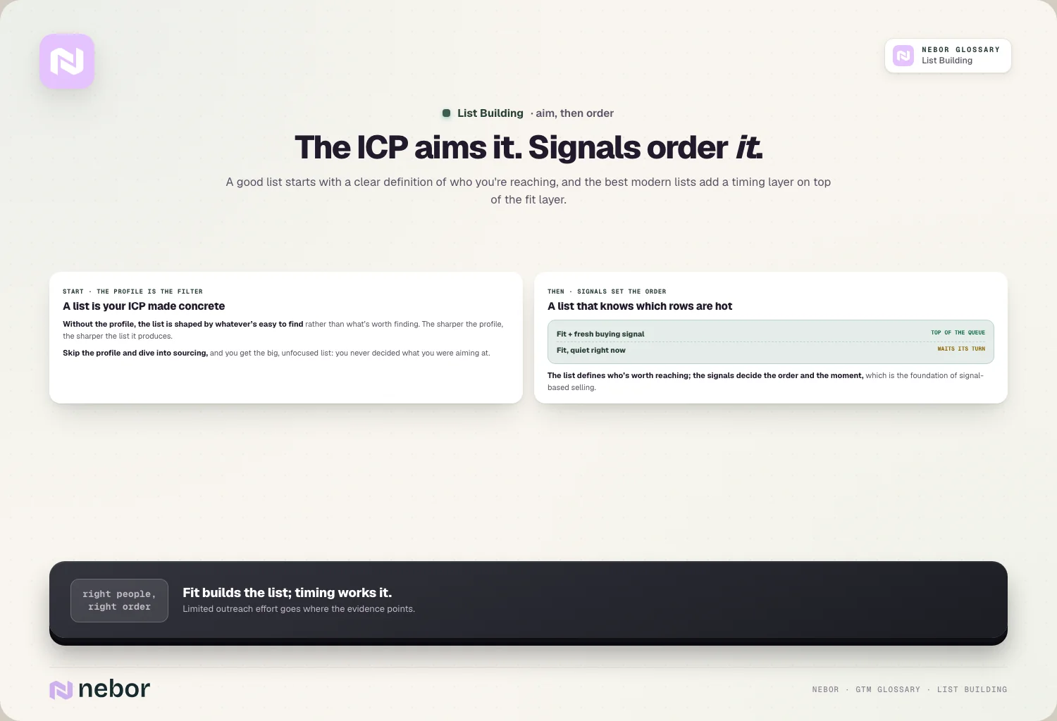 The ICP aims it. Signals order it.