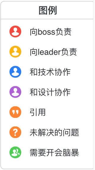 思维导图责任分配示例