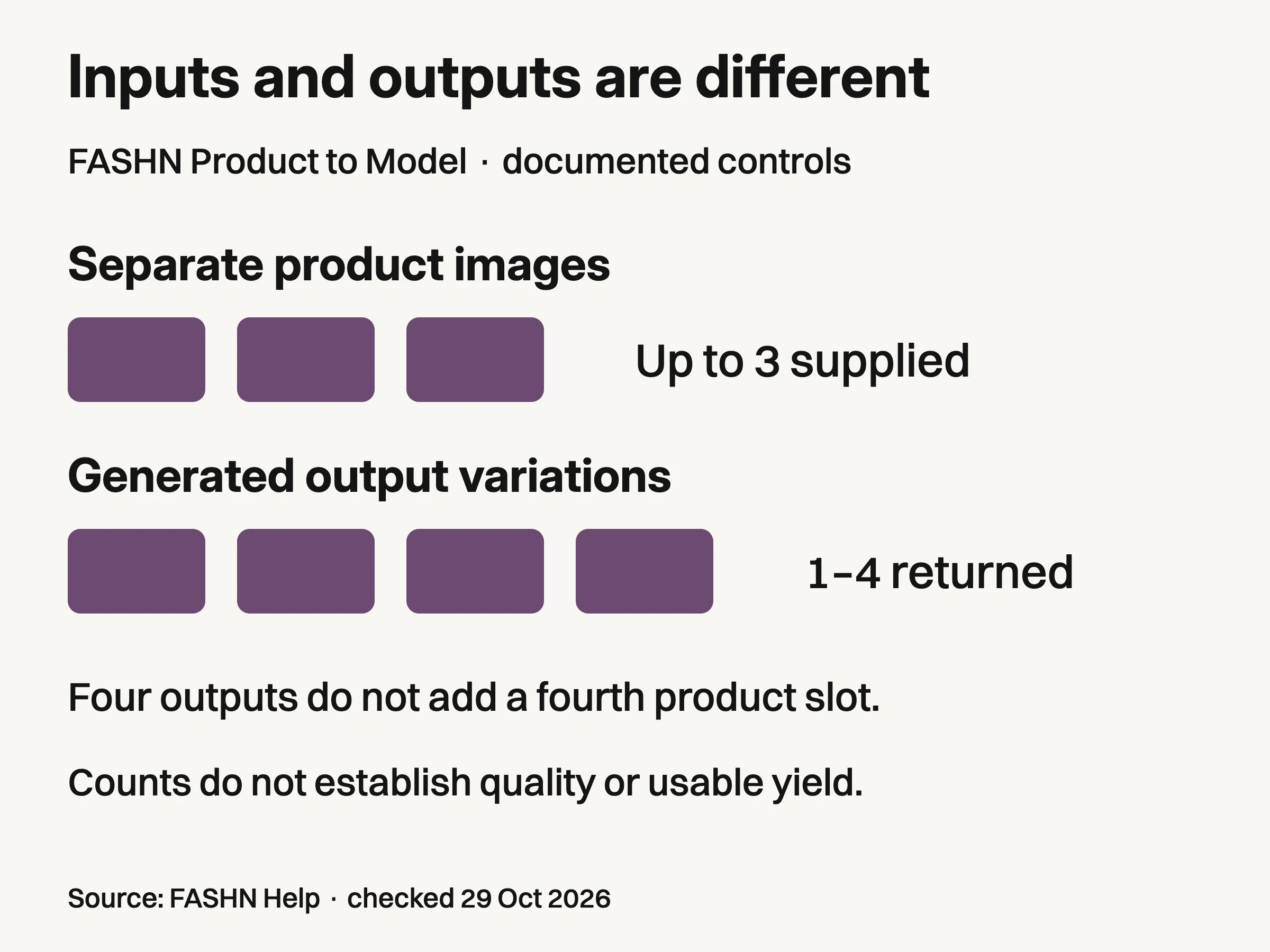 Separate count panels show up to3product images and1to4generated variations