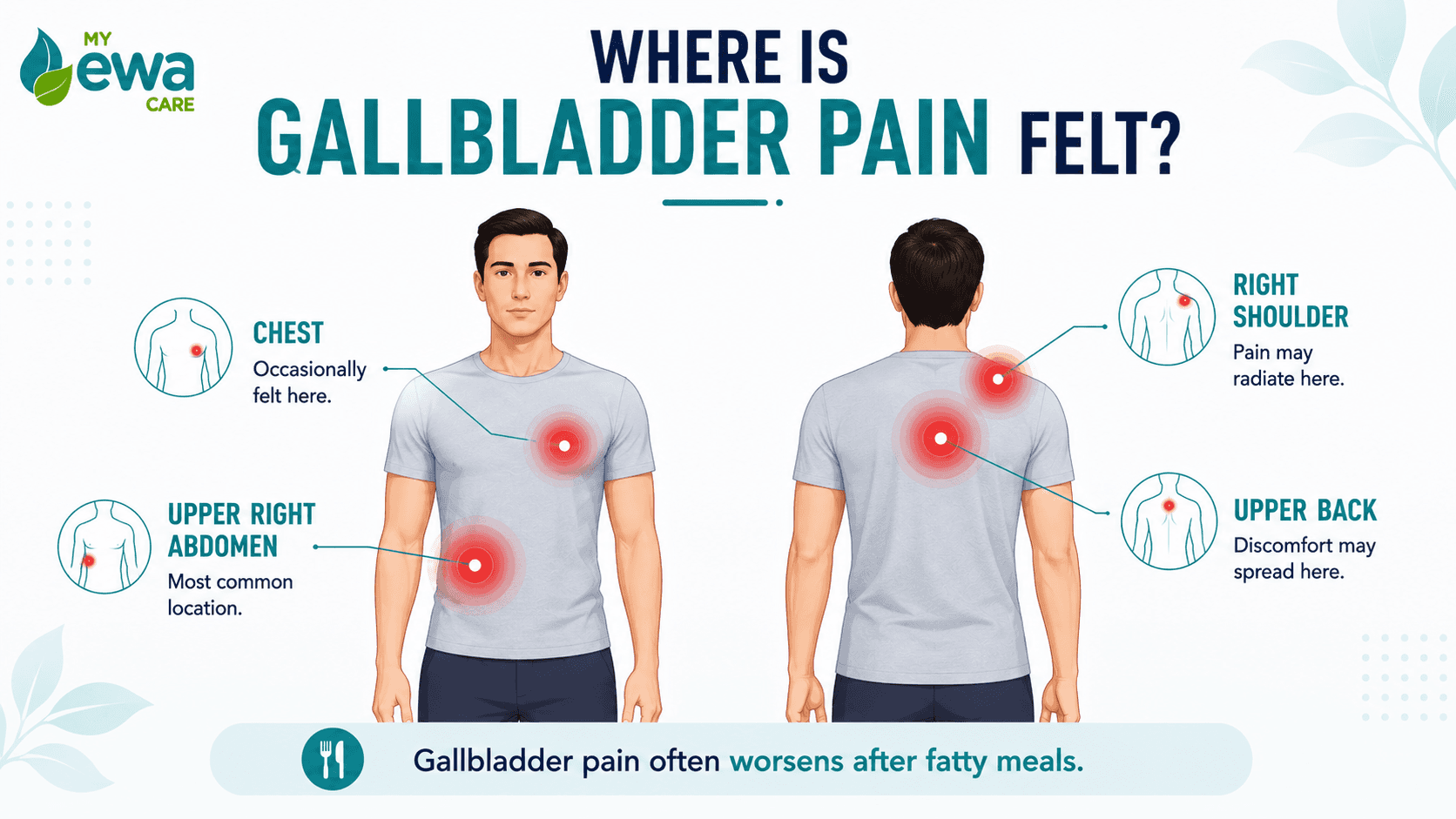 Where Is Gallbladder Pain Felt