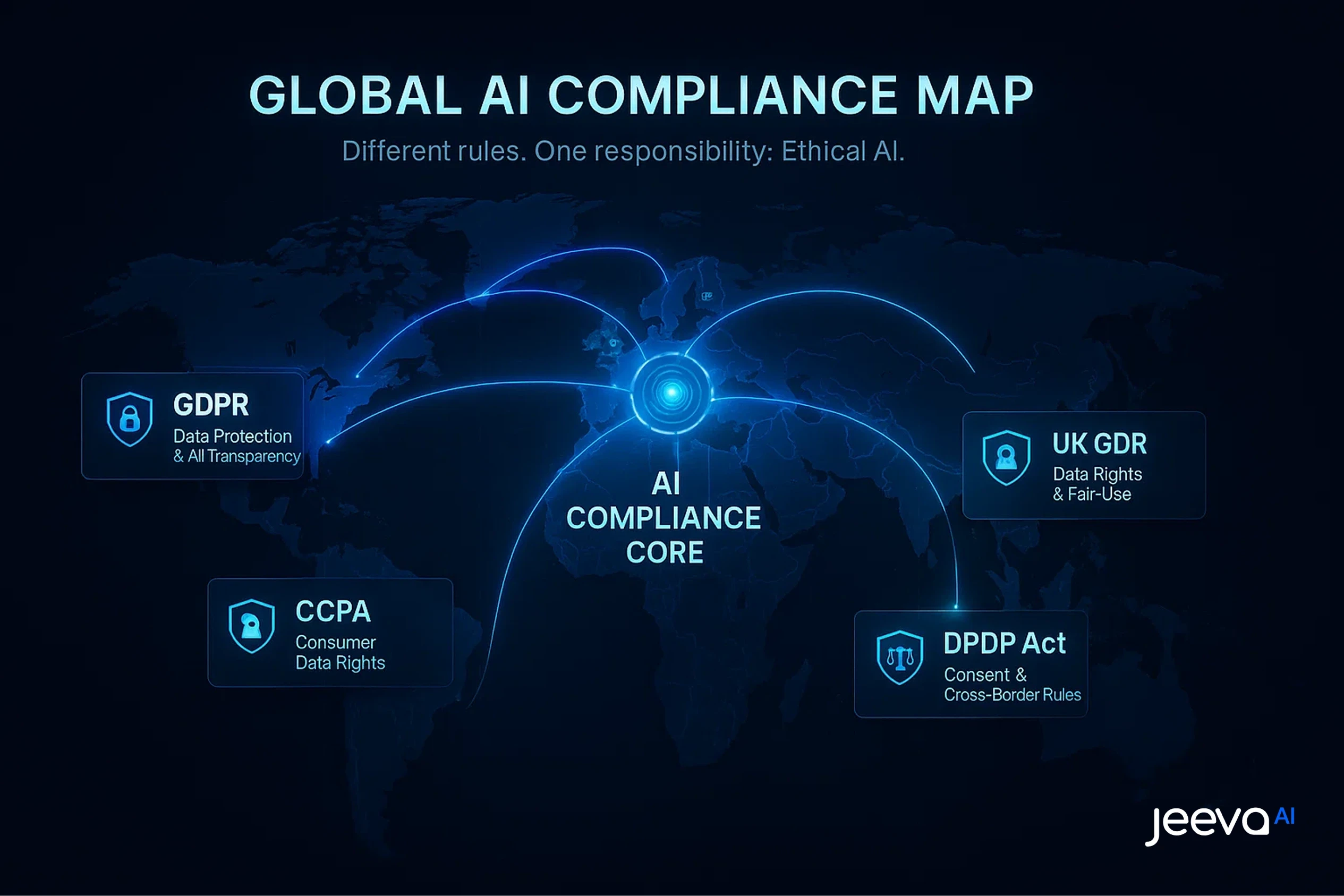 Global AI Compliance