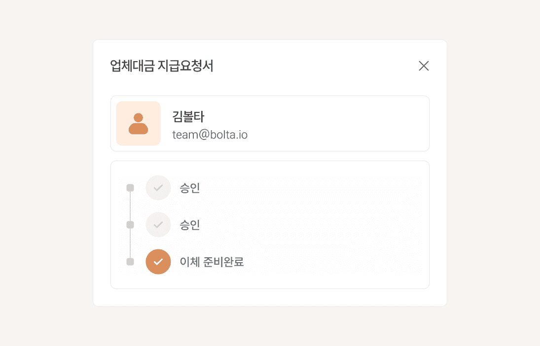 경비 지출 현황 관리 지출결의서결의서