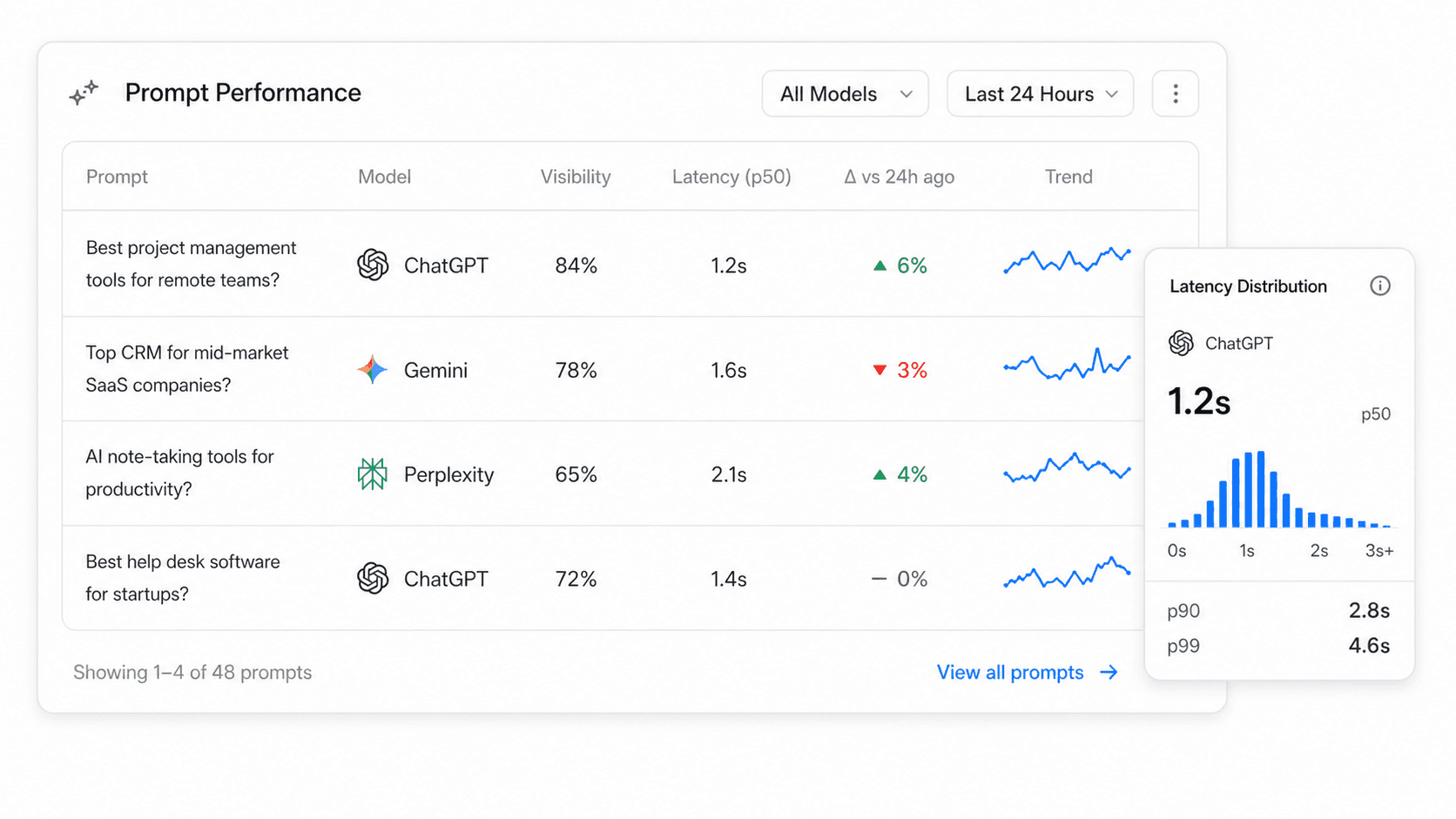 Real-time latency.