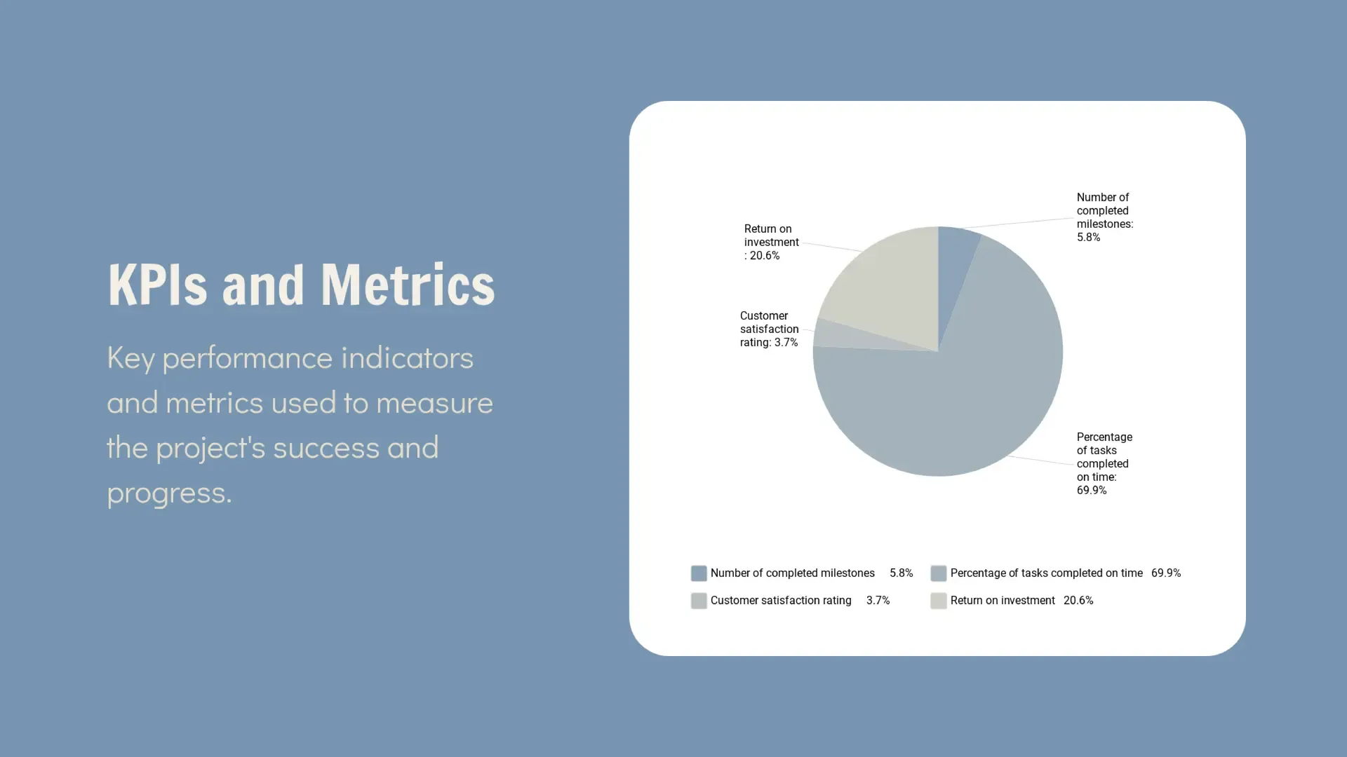  Data Collection and Integration