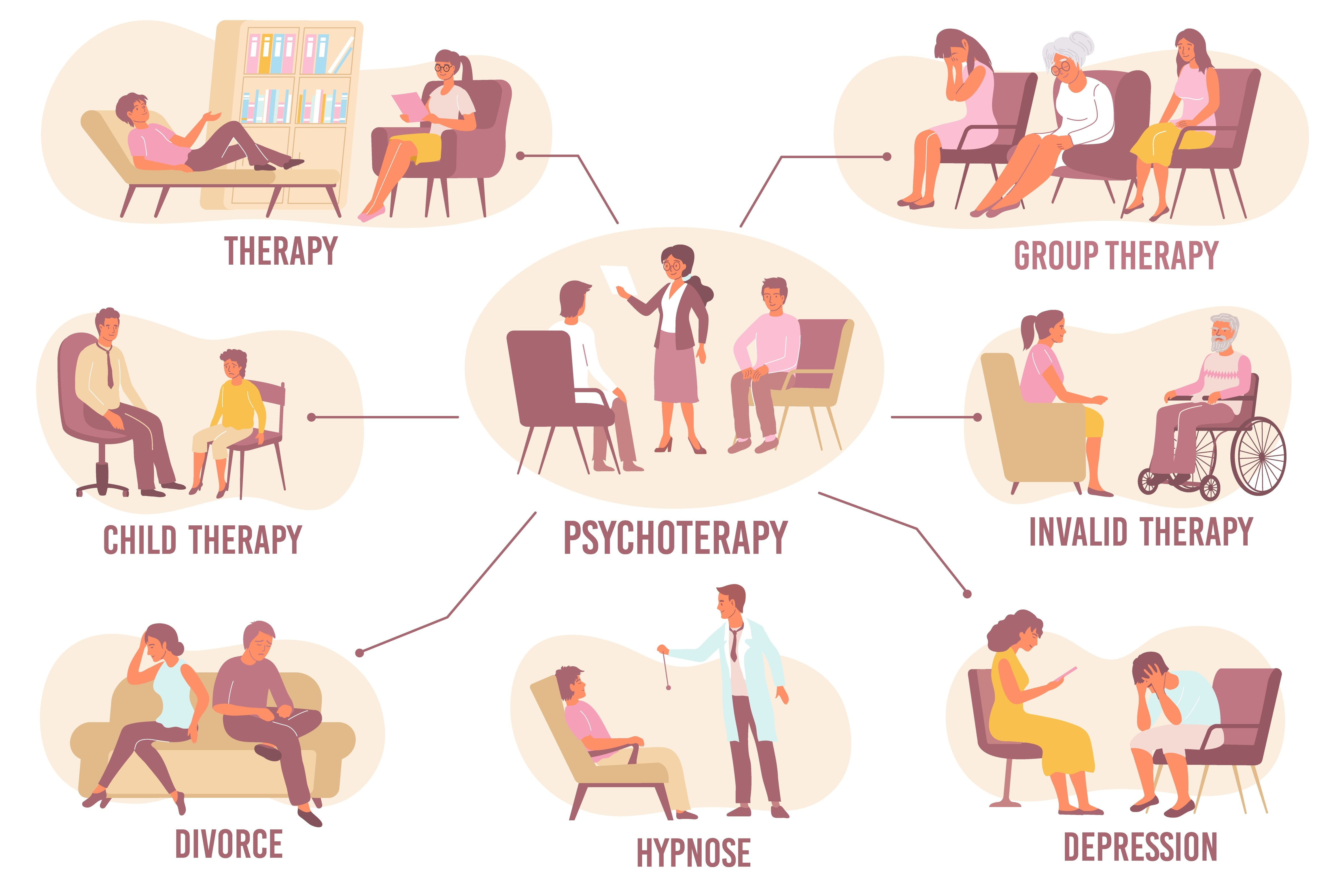 How to Choose The Best Type of Therapy