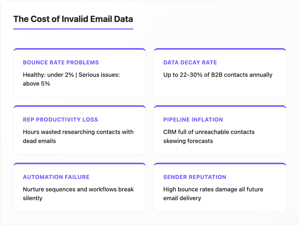 Email Enrichment for CRM