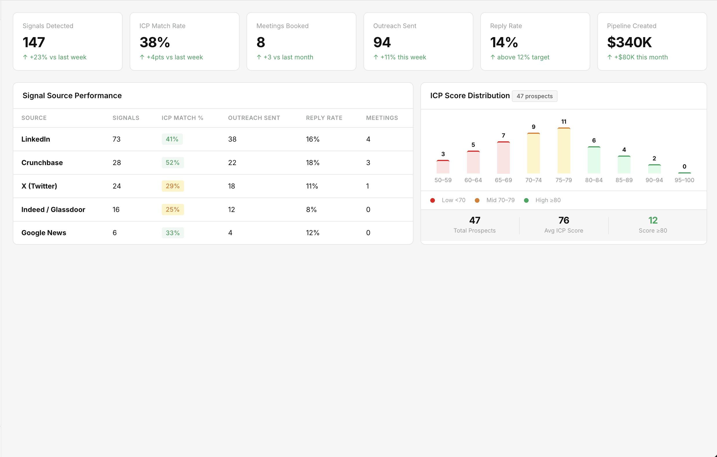 Drag and drop functionality