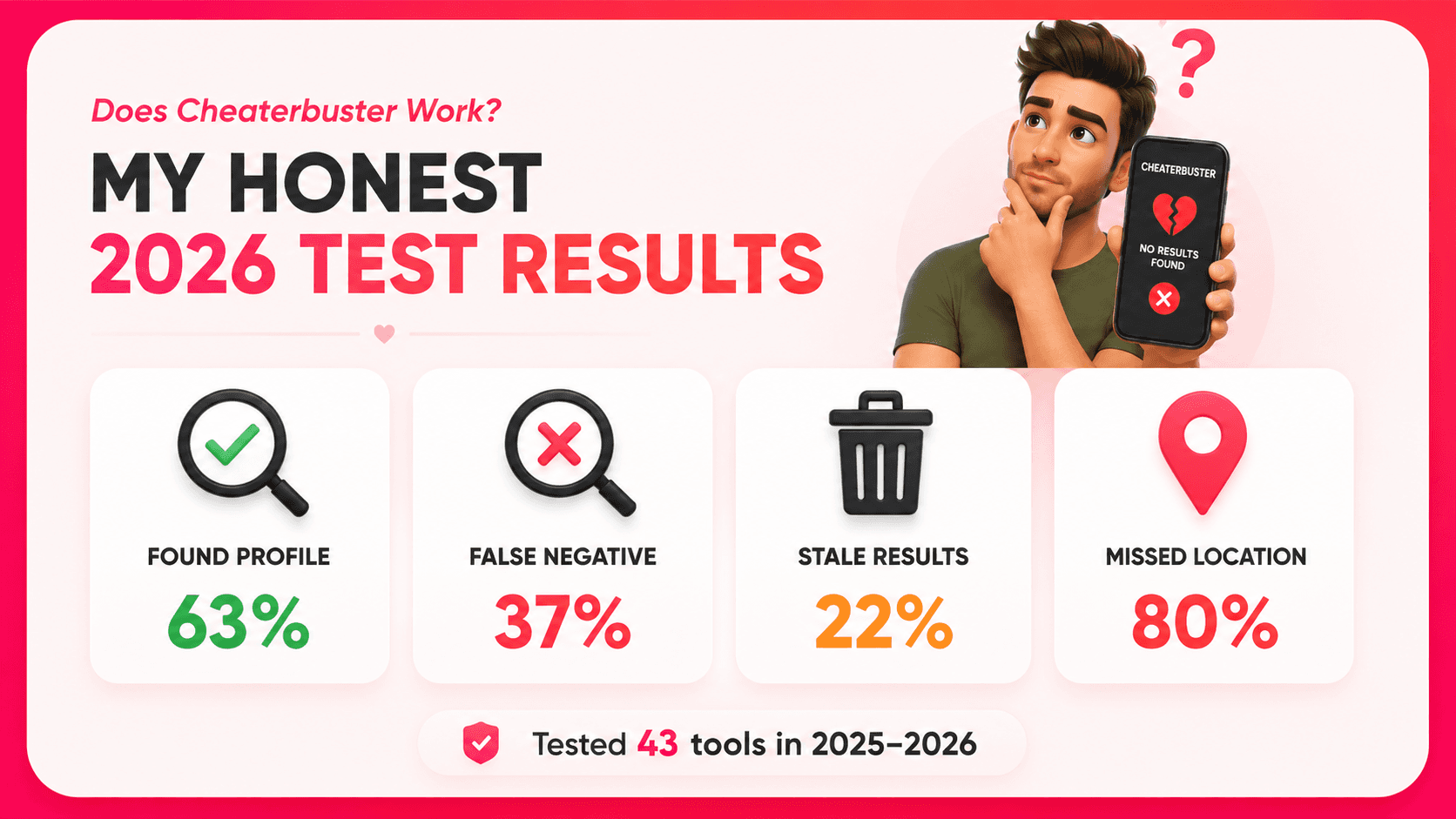 Honest test results in 2026
