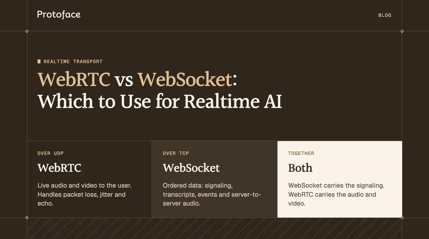 Cover comparing WebRTC over UDP for live audio and video with WebSocket over TCP for ordered data, and using both together