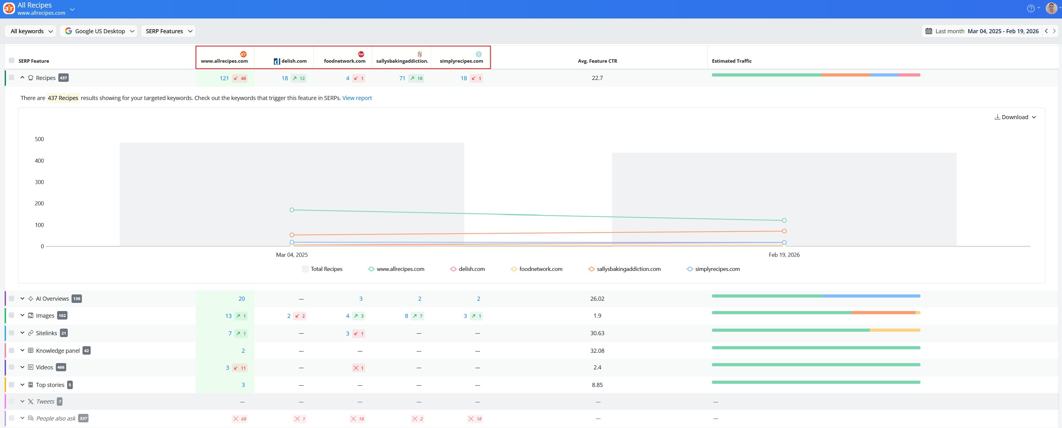 serp-features-competitor-comparison-in-AWR