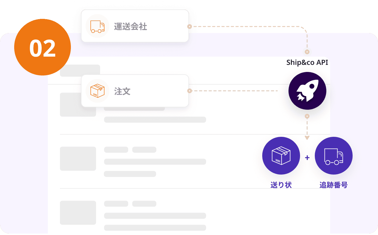 Ship&co APIで送り状や追跡番号を発行