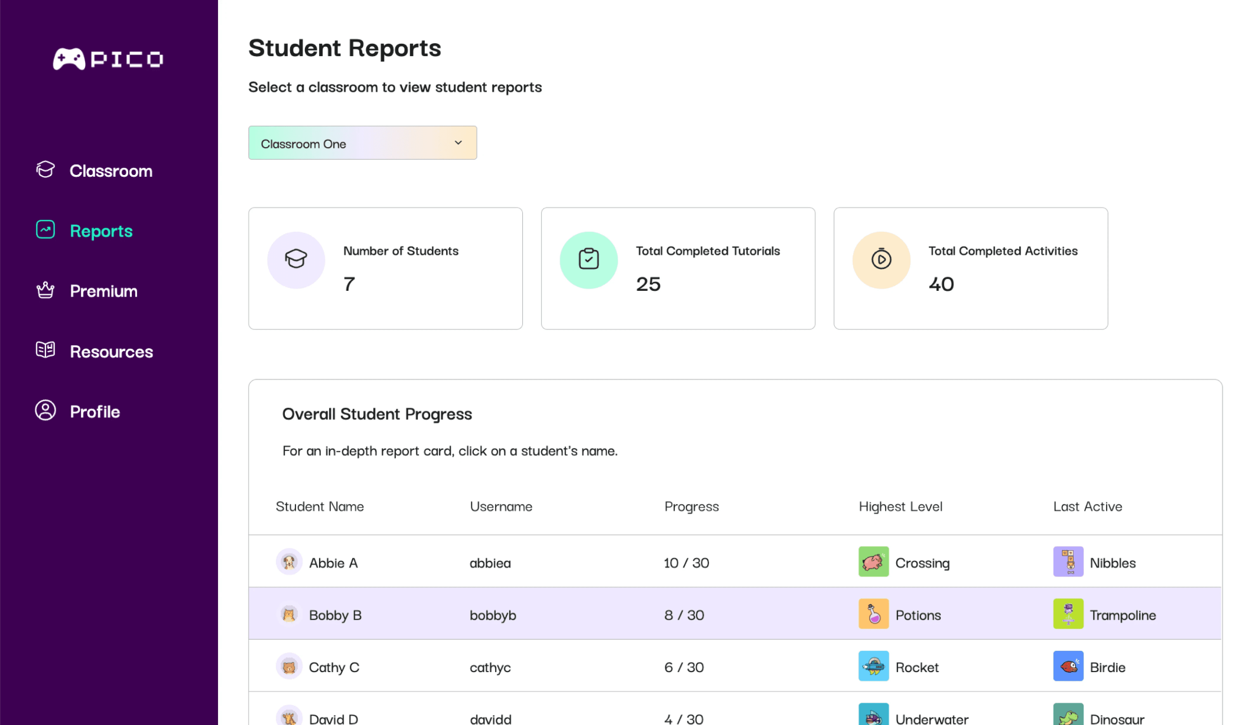 Pico Coding Teacher Dashboard