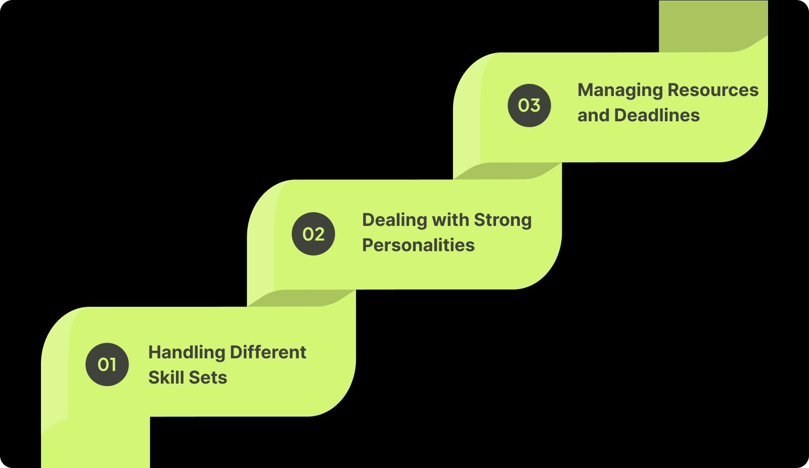10 Proven Strategies to Manage Your Software Development Team