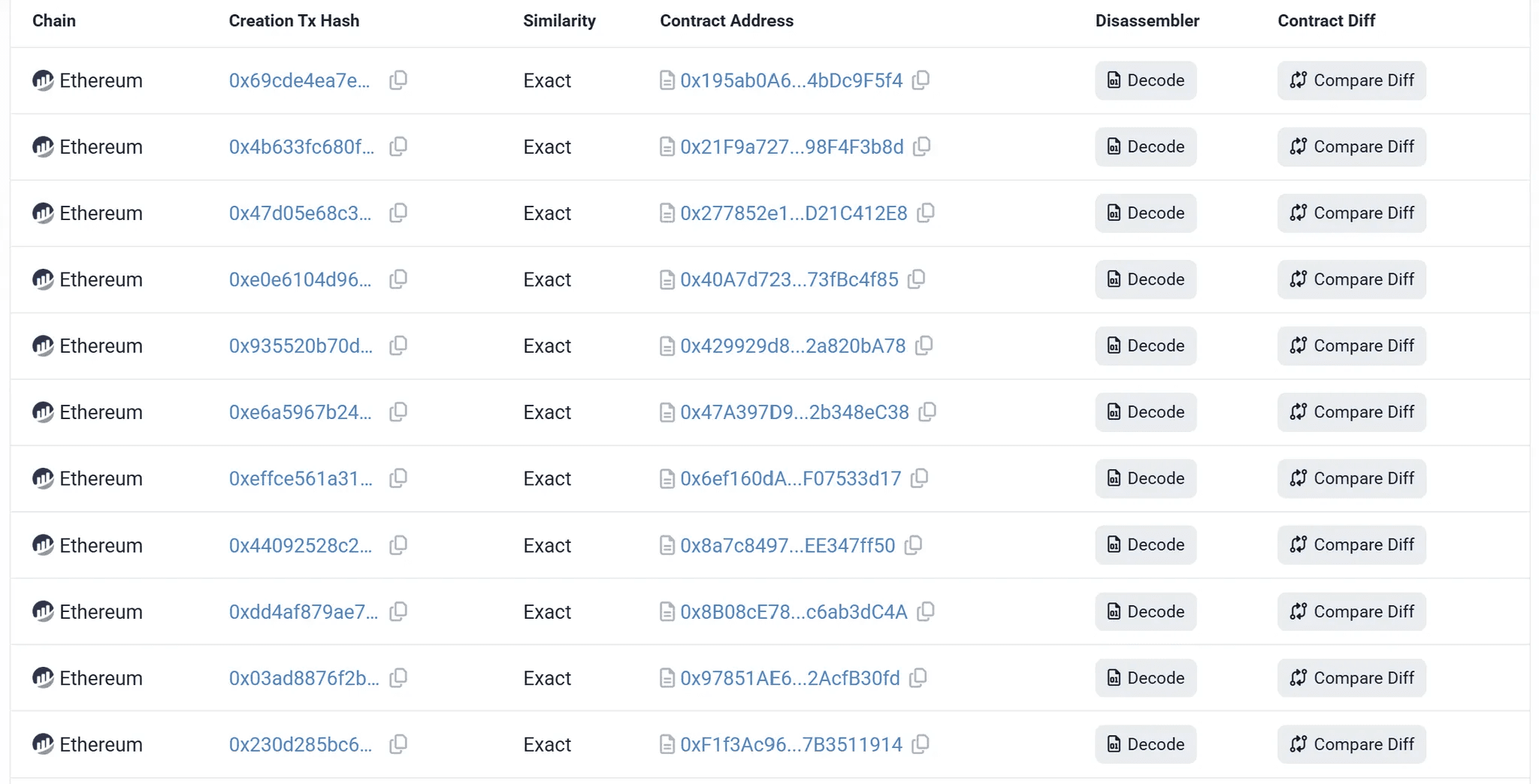 EtherRAT 컨트랙트와 같은 바이트 코드를 가진 컨트랙트 목록