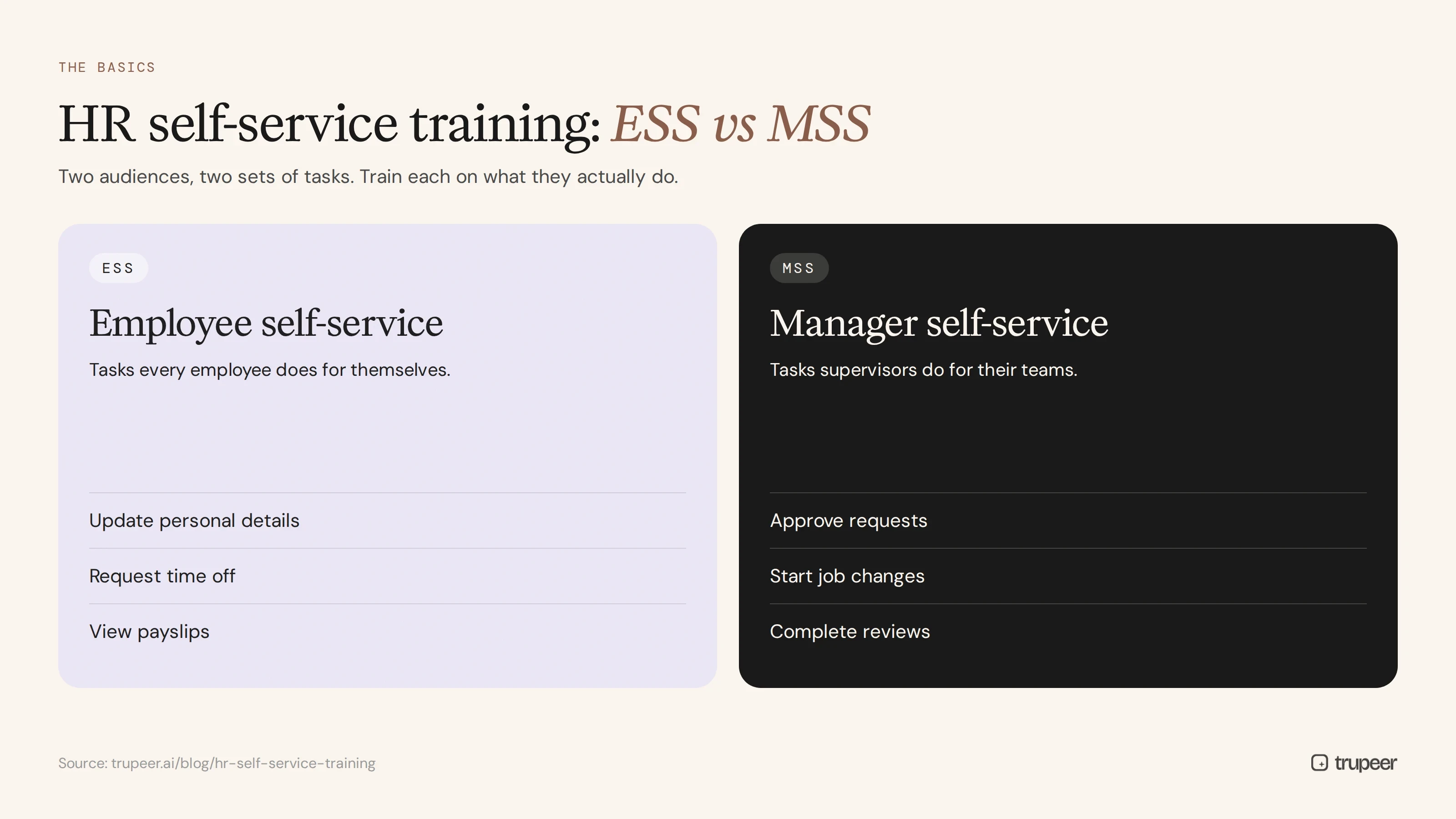 Employee self-service vs manager self-service in HR training