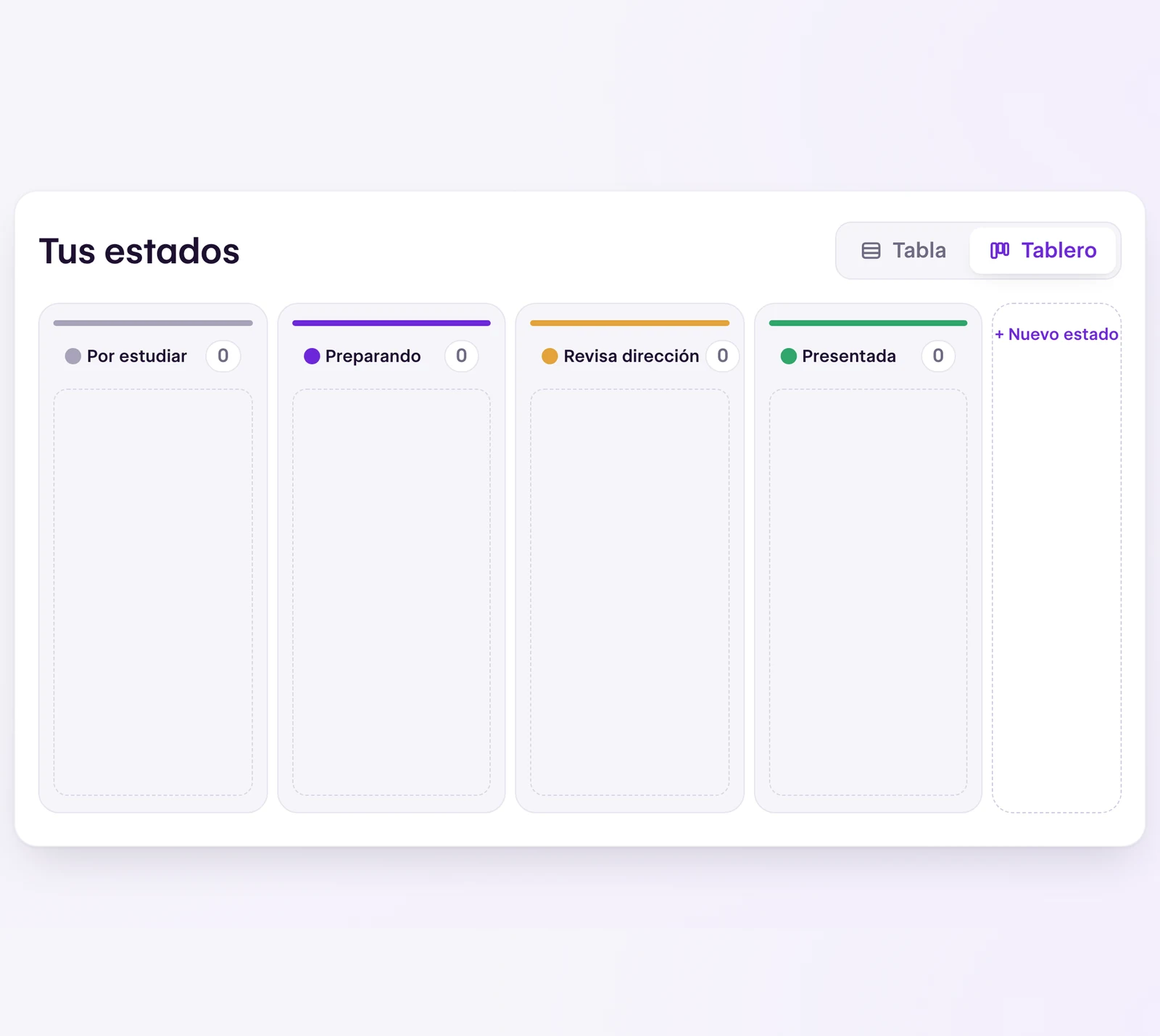 Tablero con los estados Por estudiar, Preparando, Revisa dirección y Presentada