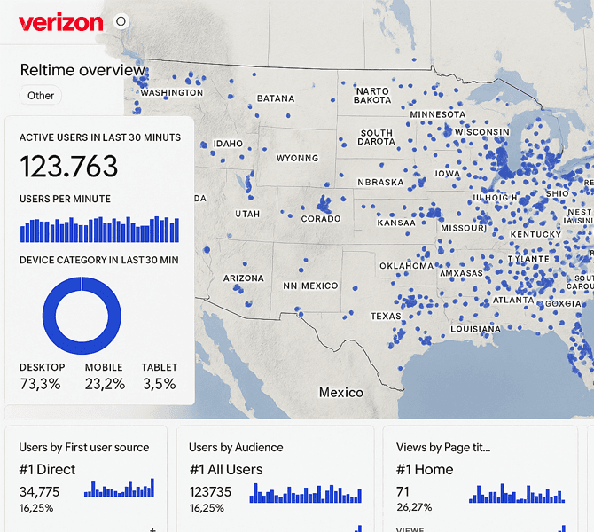Mobile Phone Carrier Competitors