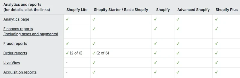 Checking_the_bounce_rate_on_Shopify