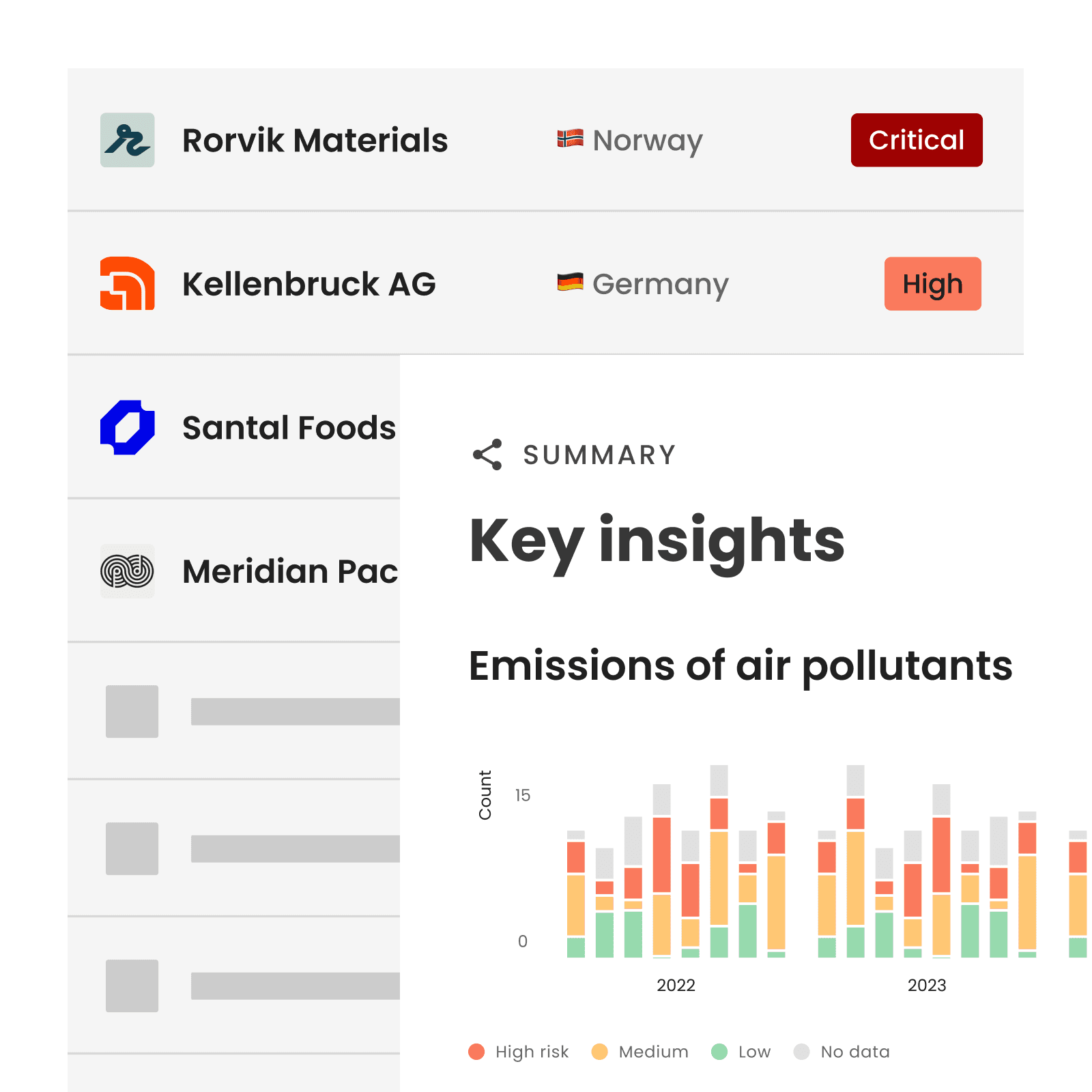 Interface : Get focused and sorted insights