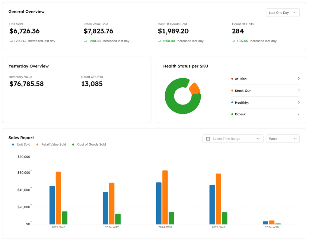 App Stats