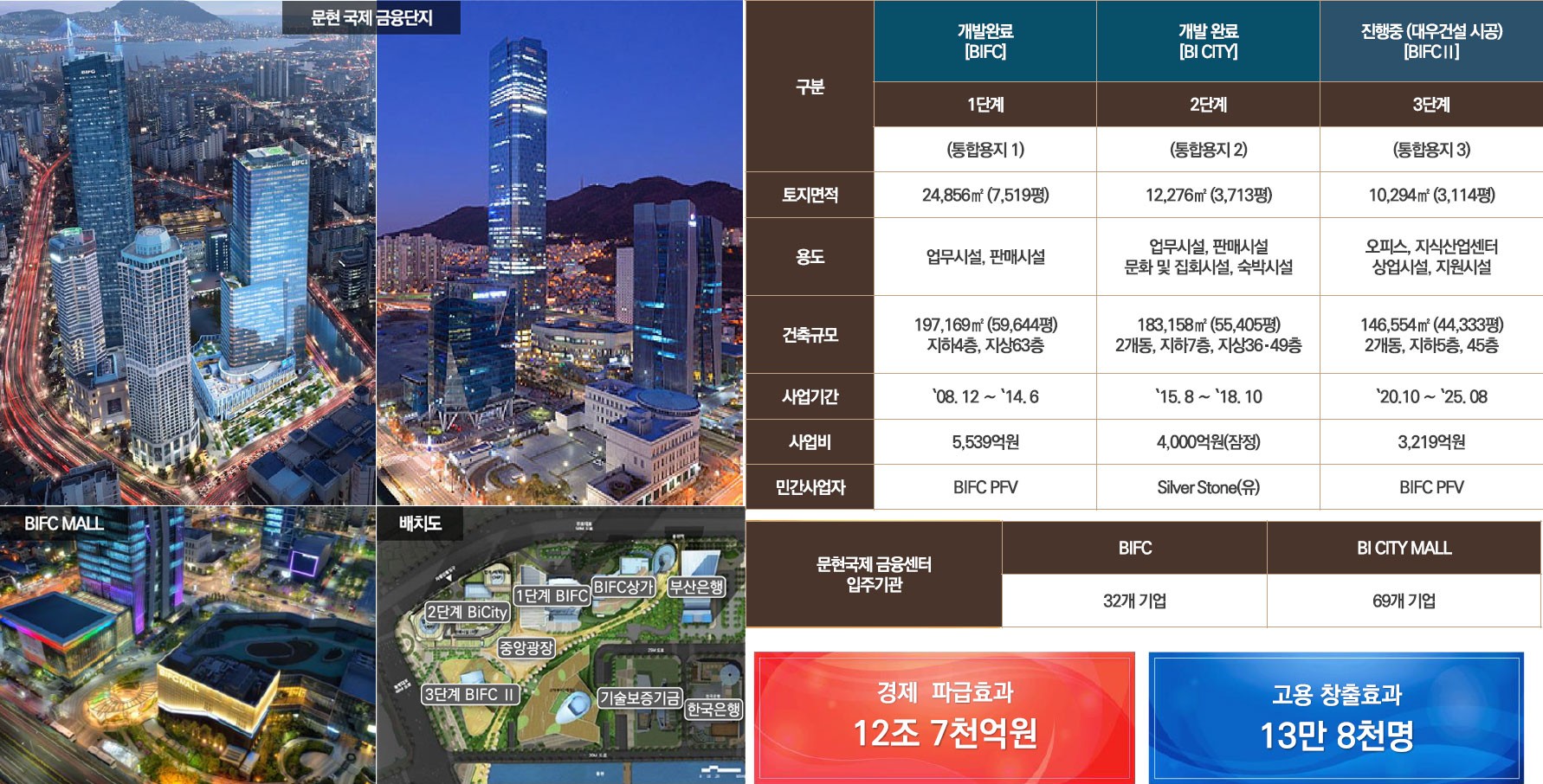 55보급창 공원화