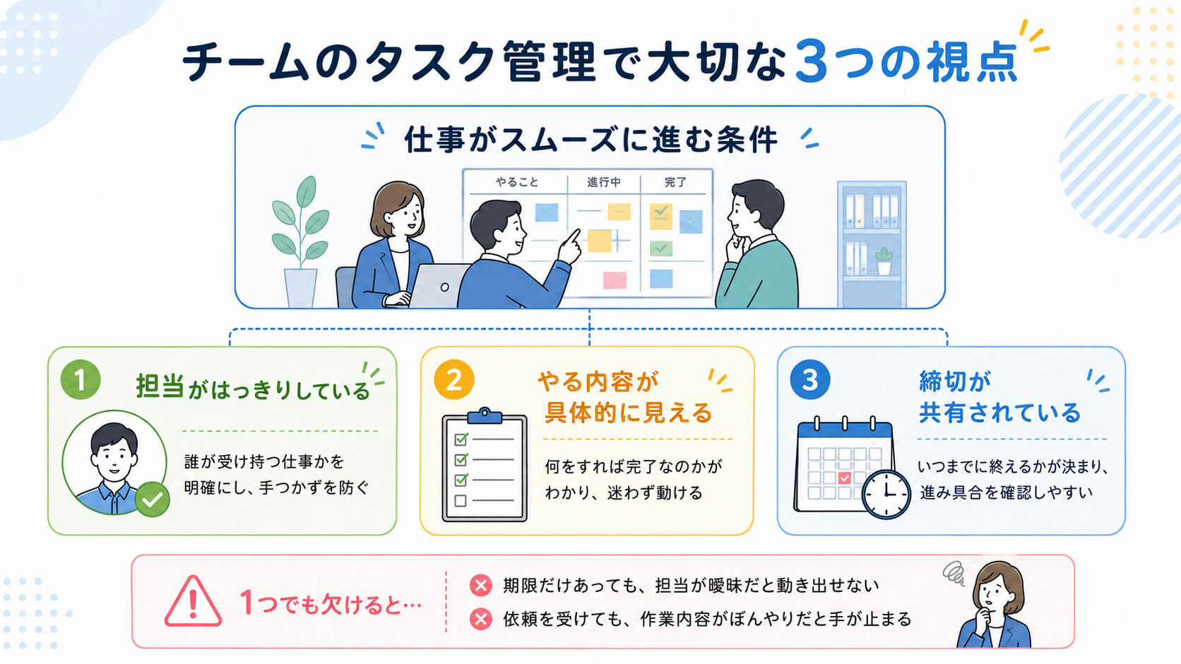 チームのタスク管理で大切な視点