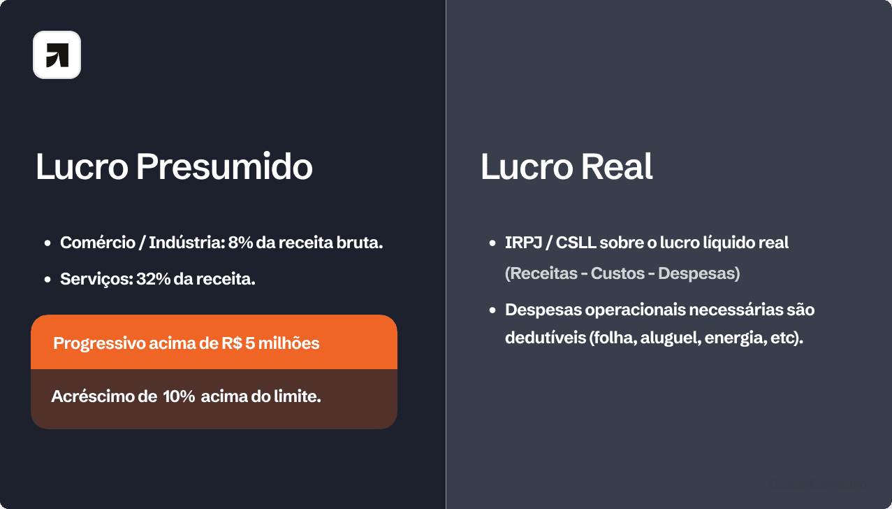 Lucro Presumido x Lucro Real