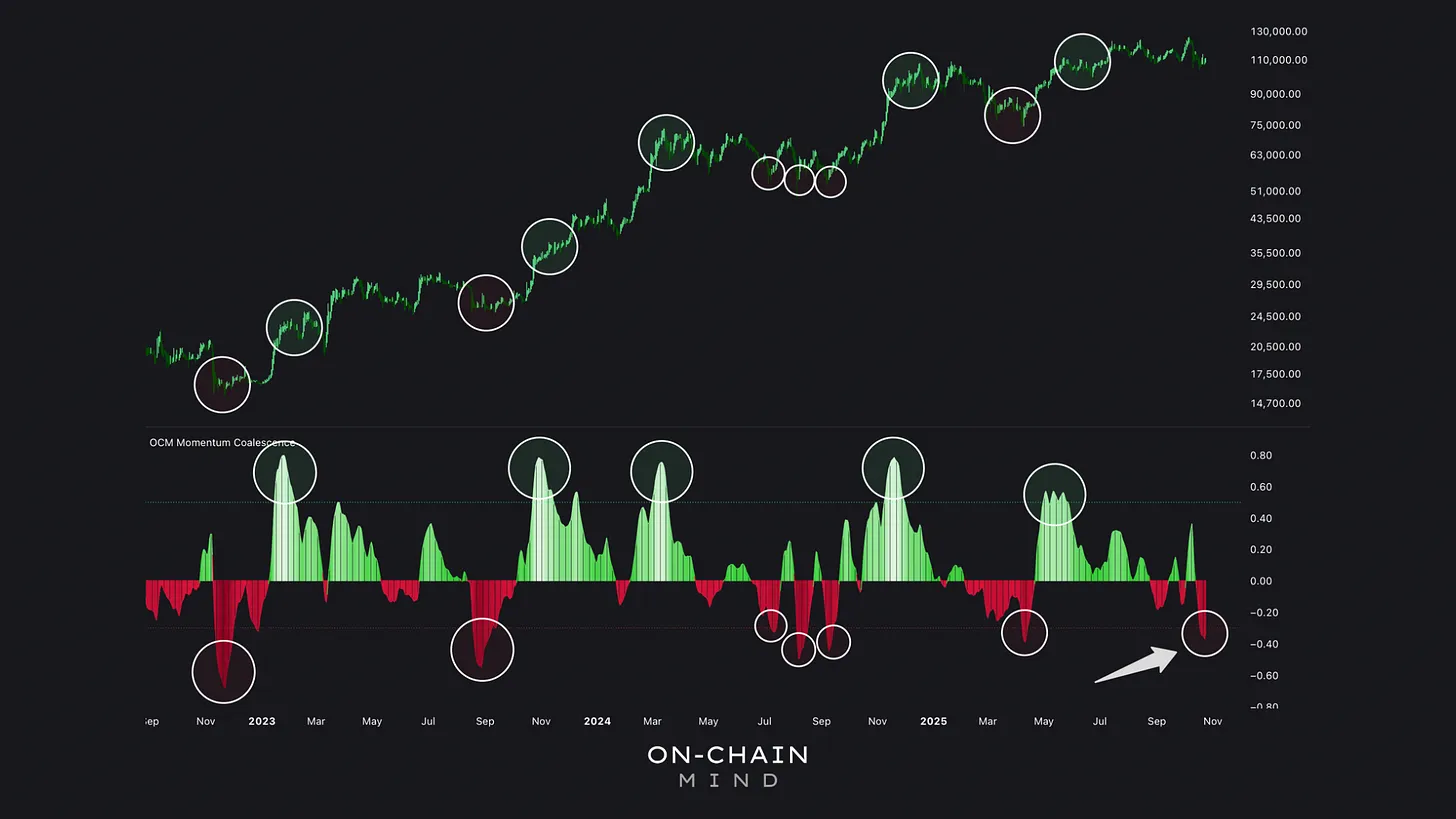 Momentum Coalescence