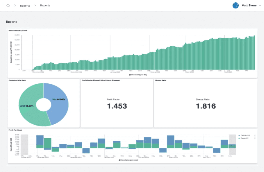 TradeStory.cloud Automation Tools for Traders