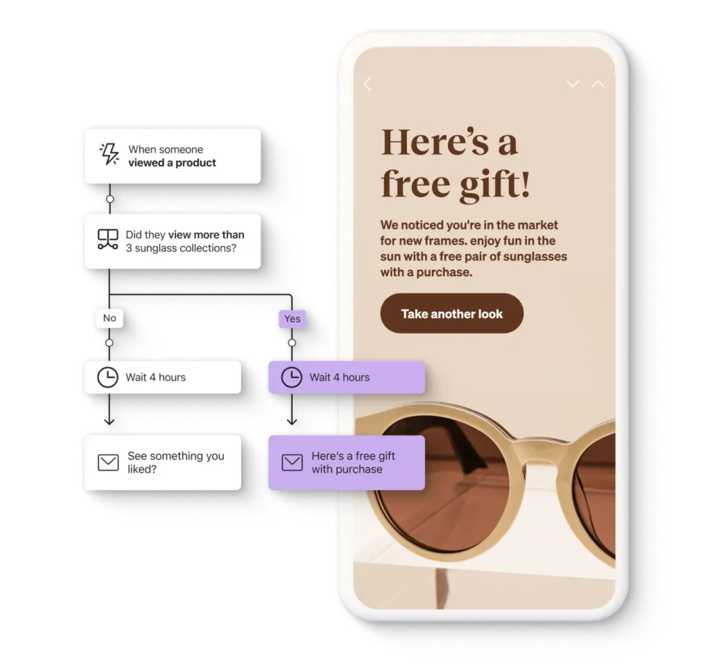 Klaviyo-Flow für angesehene Produkte mit bedingter Verzweigung und Geschenk-E-Mail auf dem Smartphone