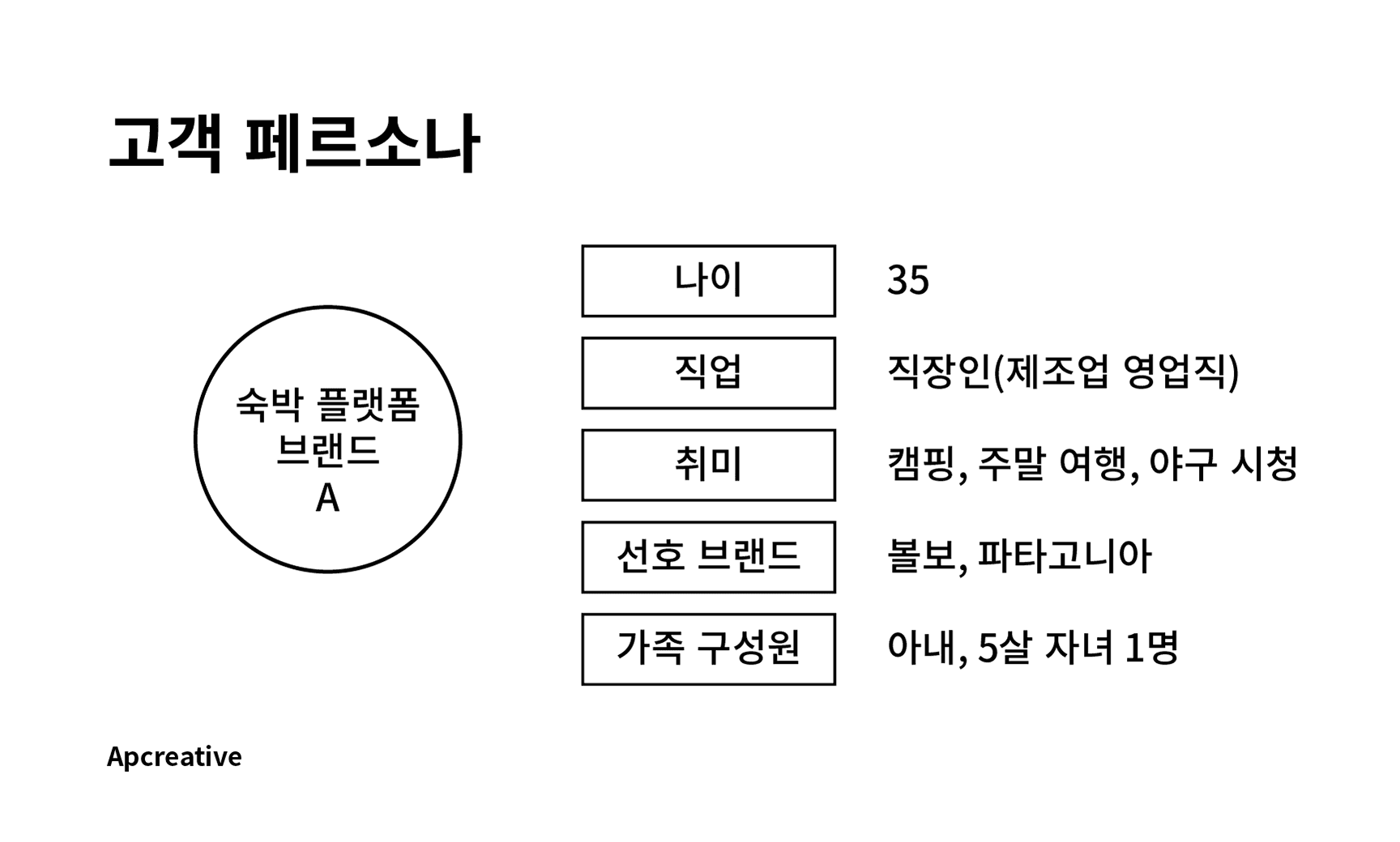 고객페르소나