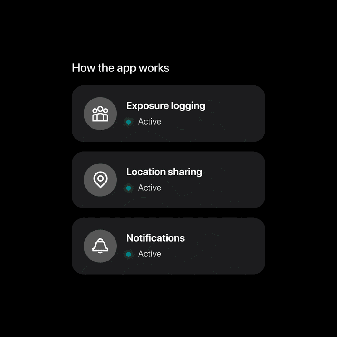 PWC Zone Check app "How the app works" UI showing three active features: exposure logging, location sharing, and notifications