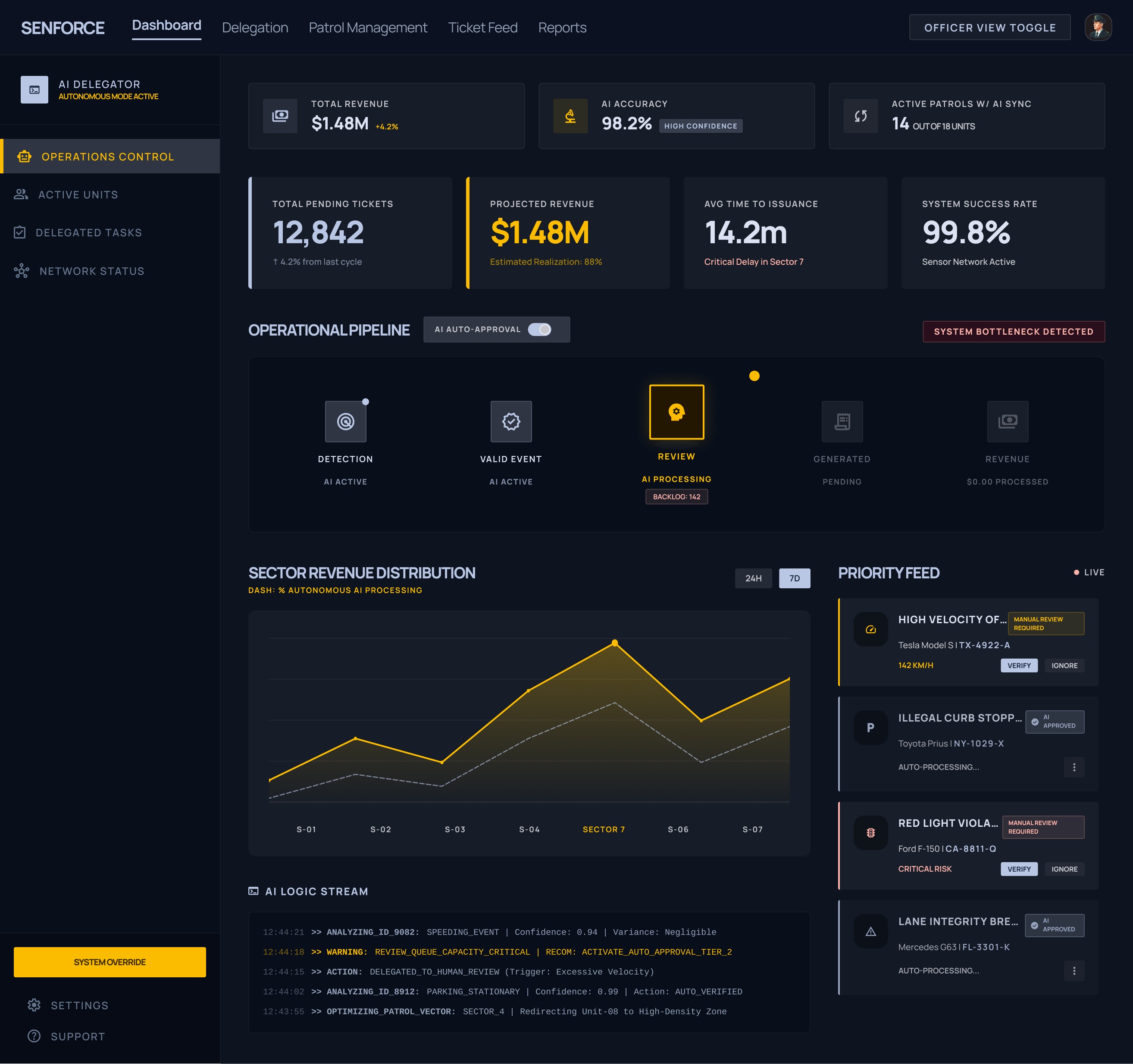 Tablet showing Bloomy UI