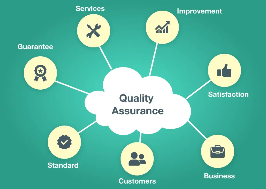 What is Quality Assurance(QA)? Process, Issues, Guide