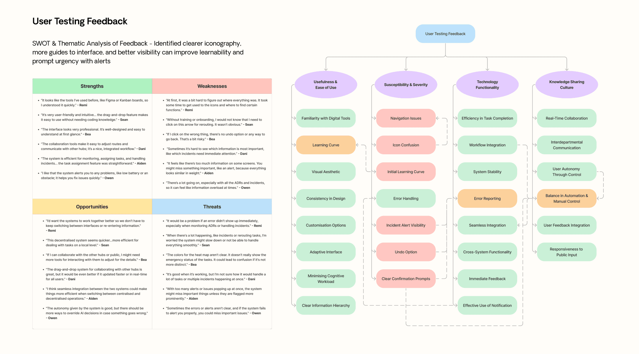 design process UX user testing feedback summary