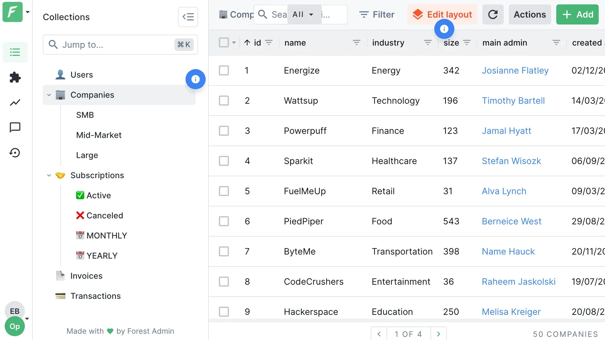 The Forest Admin interface.