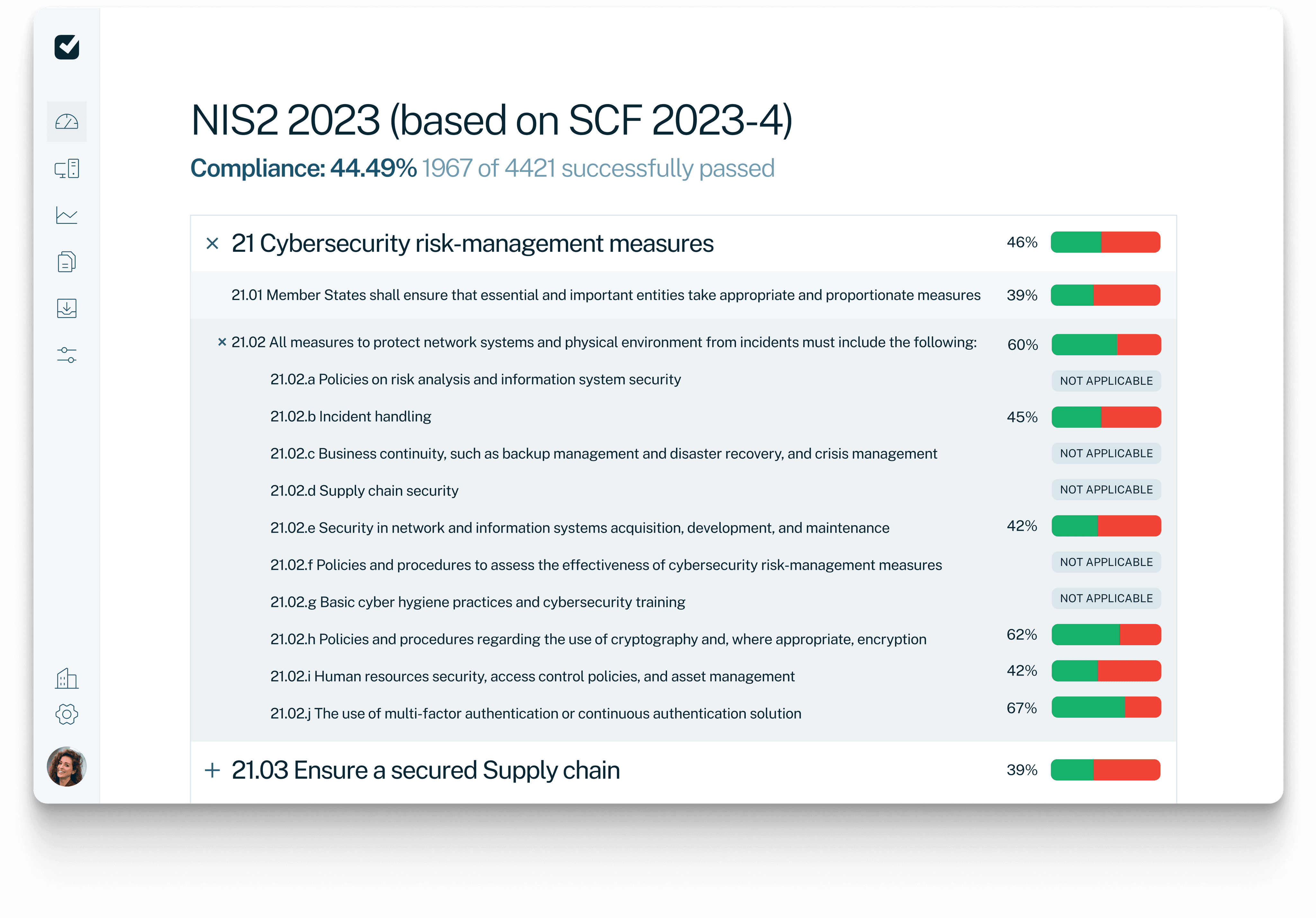 voorbeeld van compliance overzicht