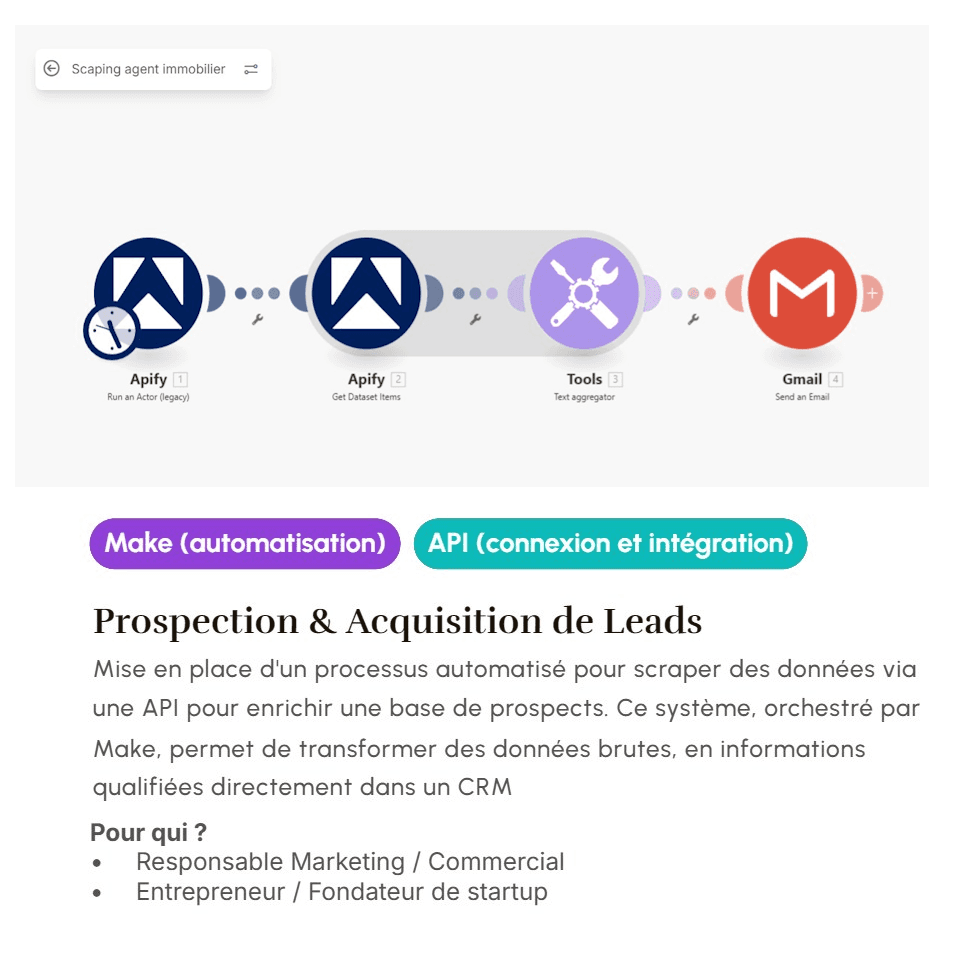 Workflow Make et API pour automatiser la prospection et enrichir les leads dans un CRM
