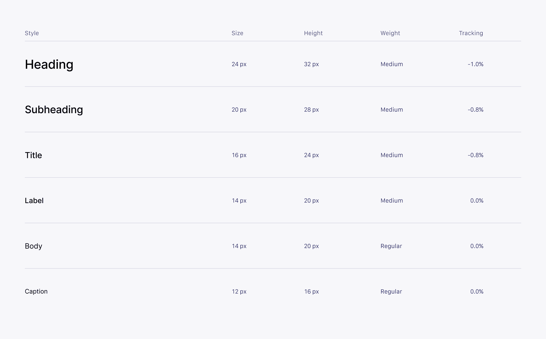 A table that shows the type scale.