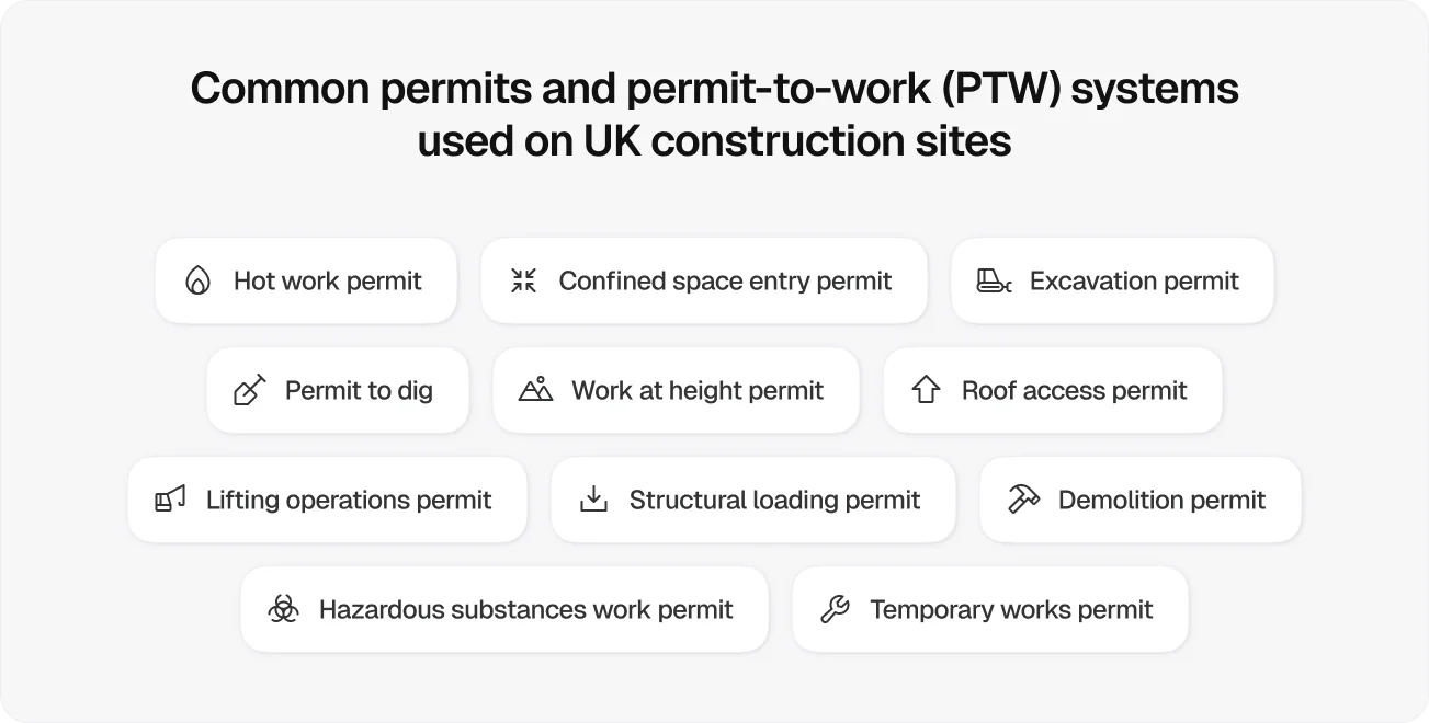 common-permits