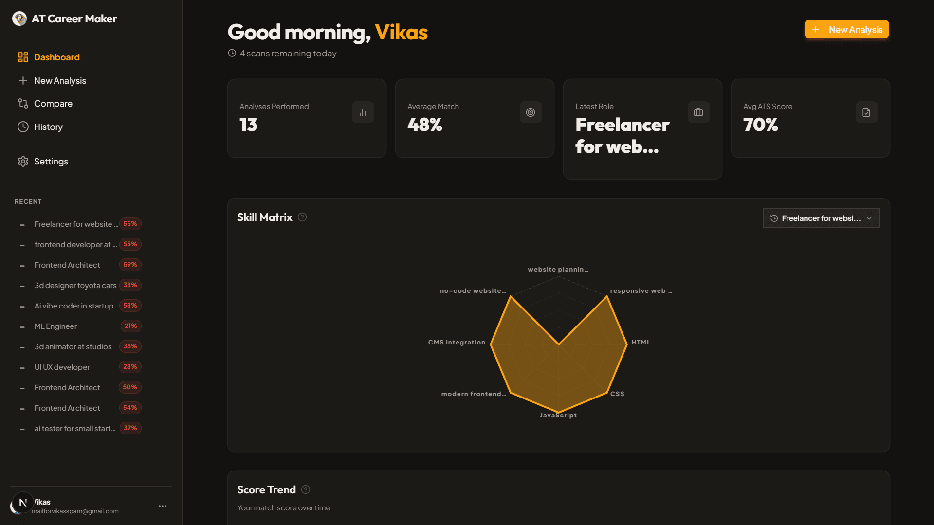 dashboard of atcareer maker website