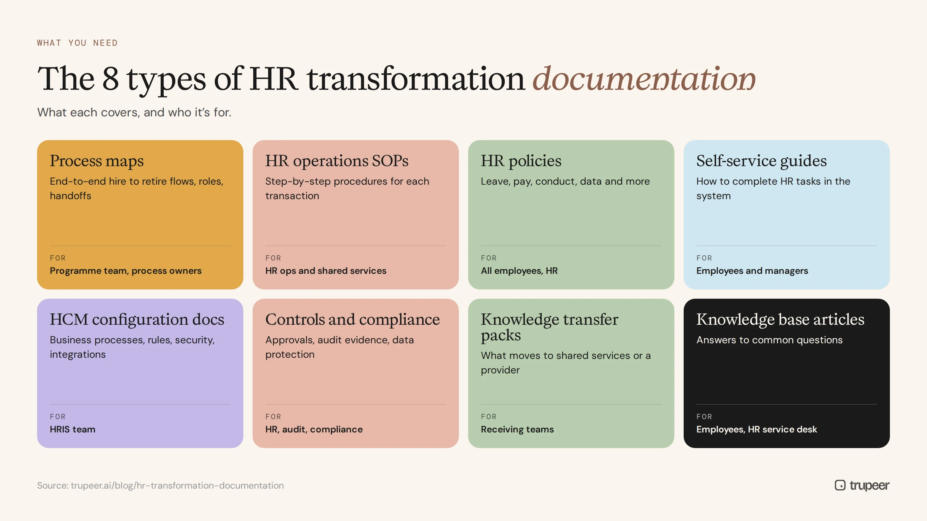 Eight types of HR transformation documentation and their audiences