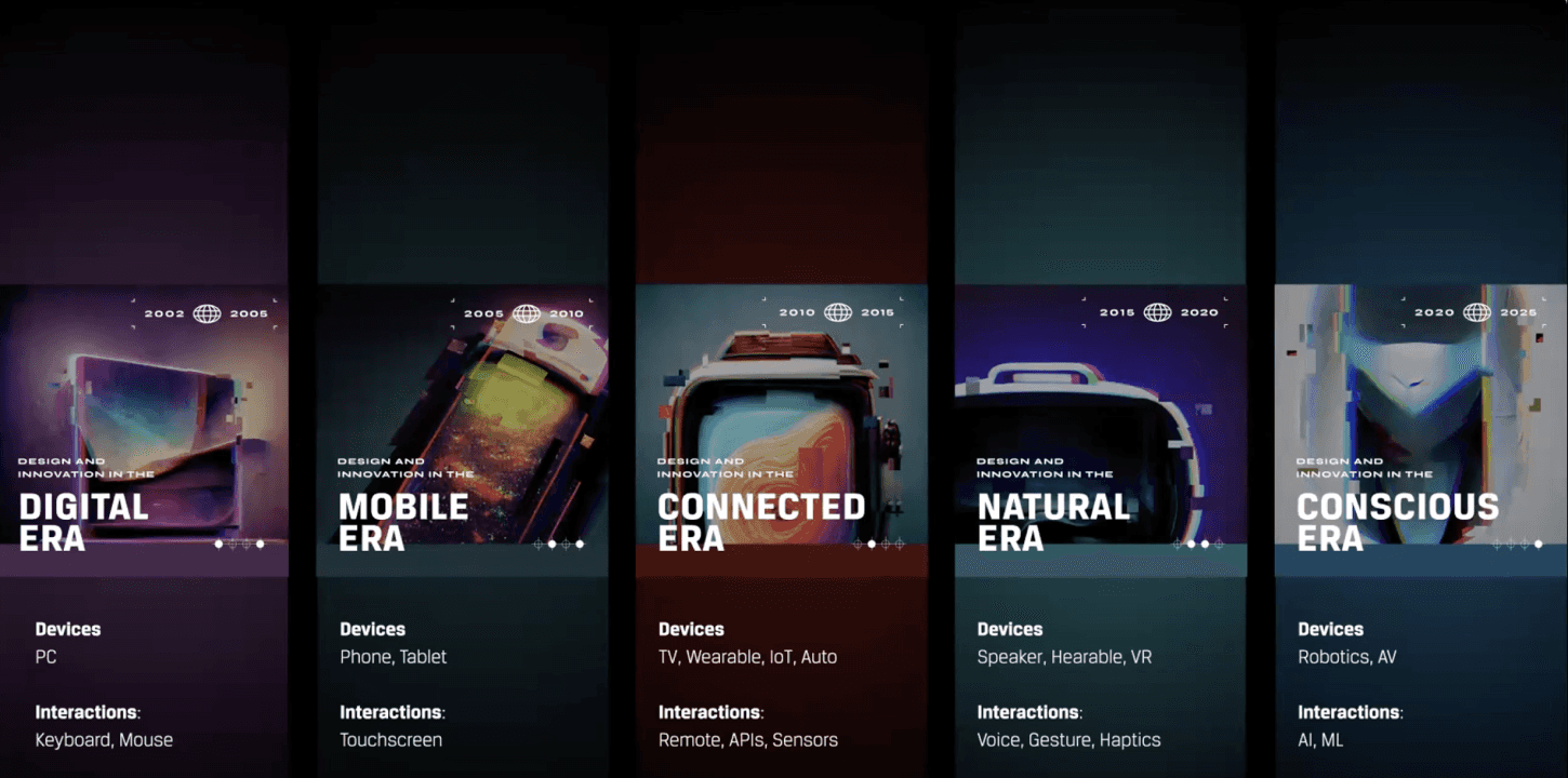 design evolution through time